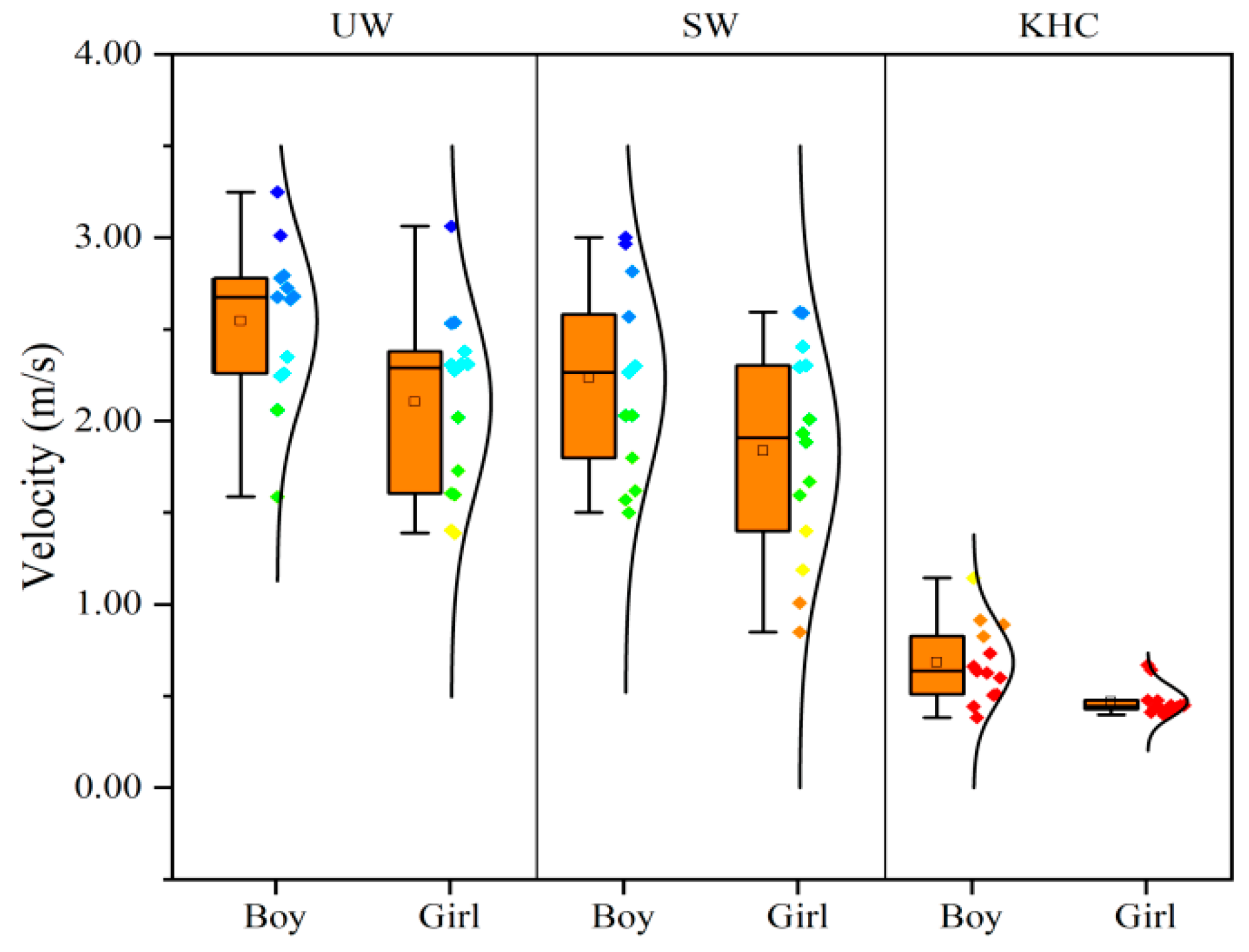 Sensors 22 08094 g008 Sensors 22 08094 g008