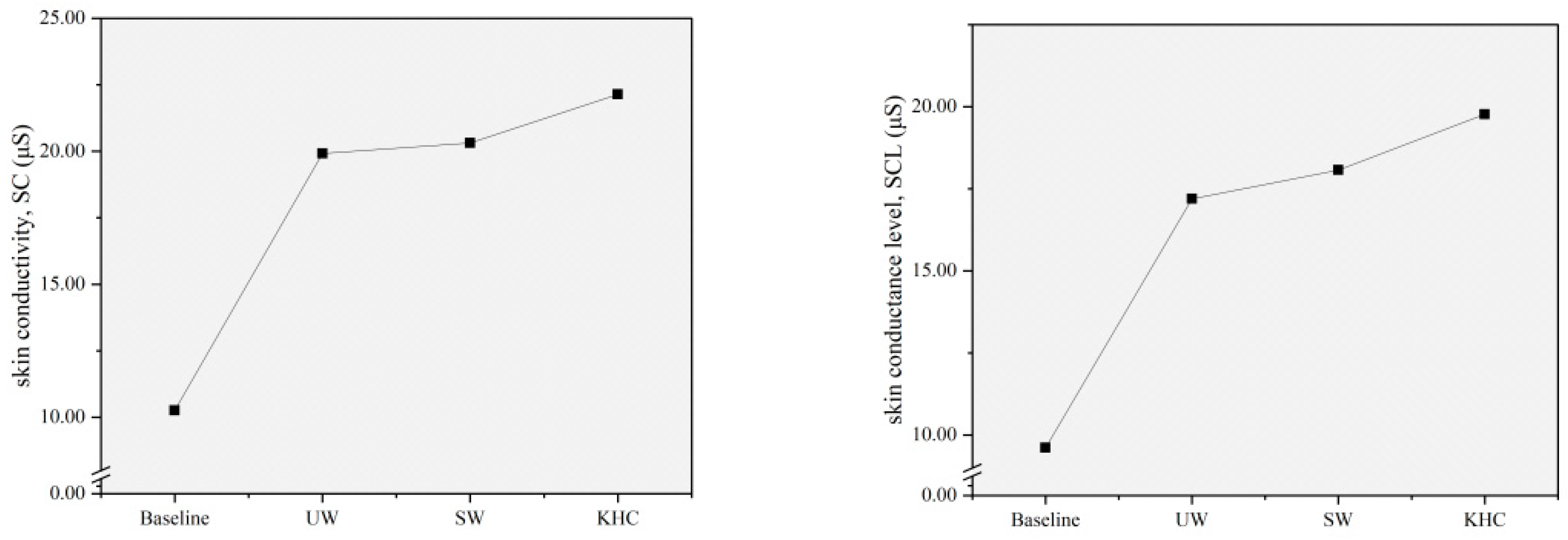 Sensors 22 08094 g009 Sensors 22 08094 g009
