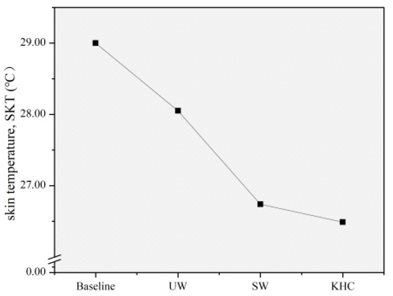 Sensors 22 08094 g010 Sensors 22 08094 g010