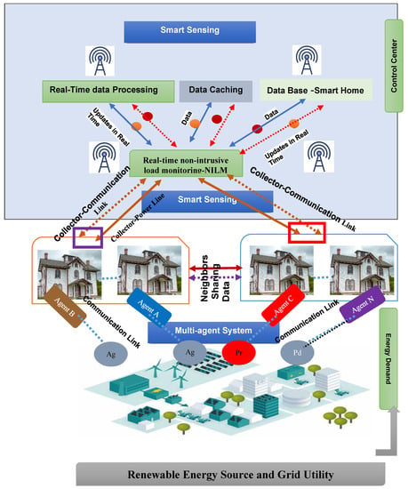 Smart Grid Forums – Smart Grid Flexibility 2019 - Regen