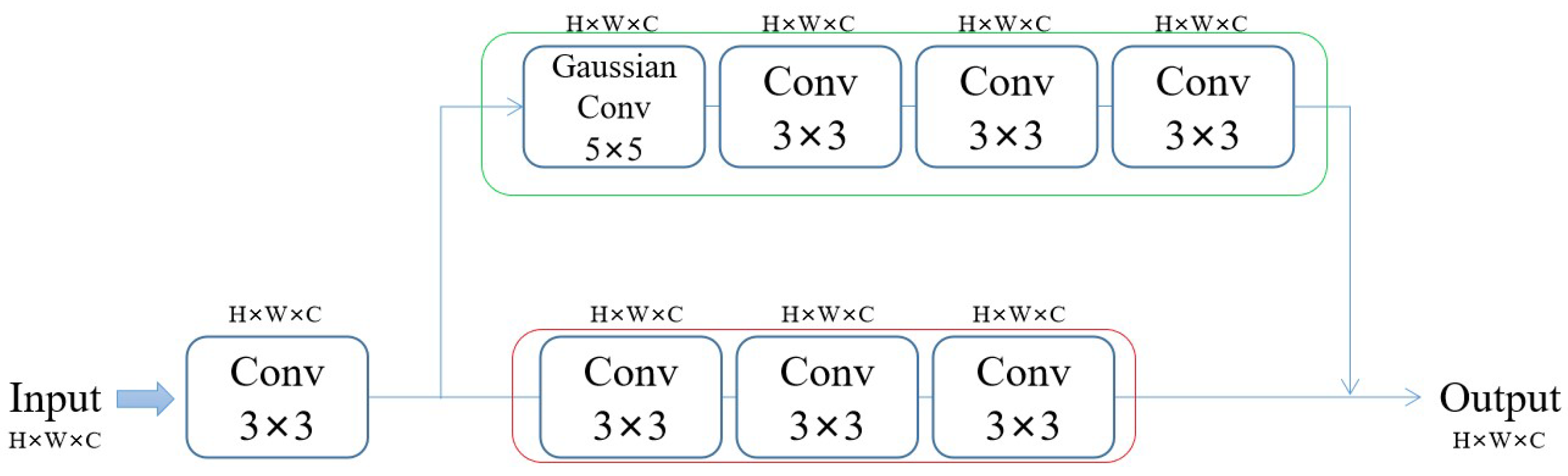 Sensors 22 08126 g006 Sensors 22 08126 g006