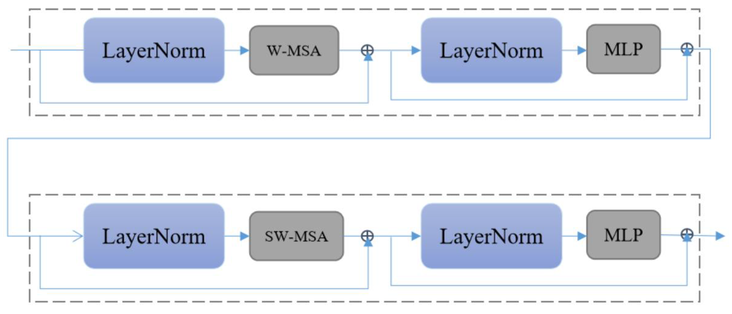 Sensors 22 08126 g011 Sensors 22 08126 g011