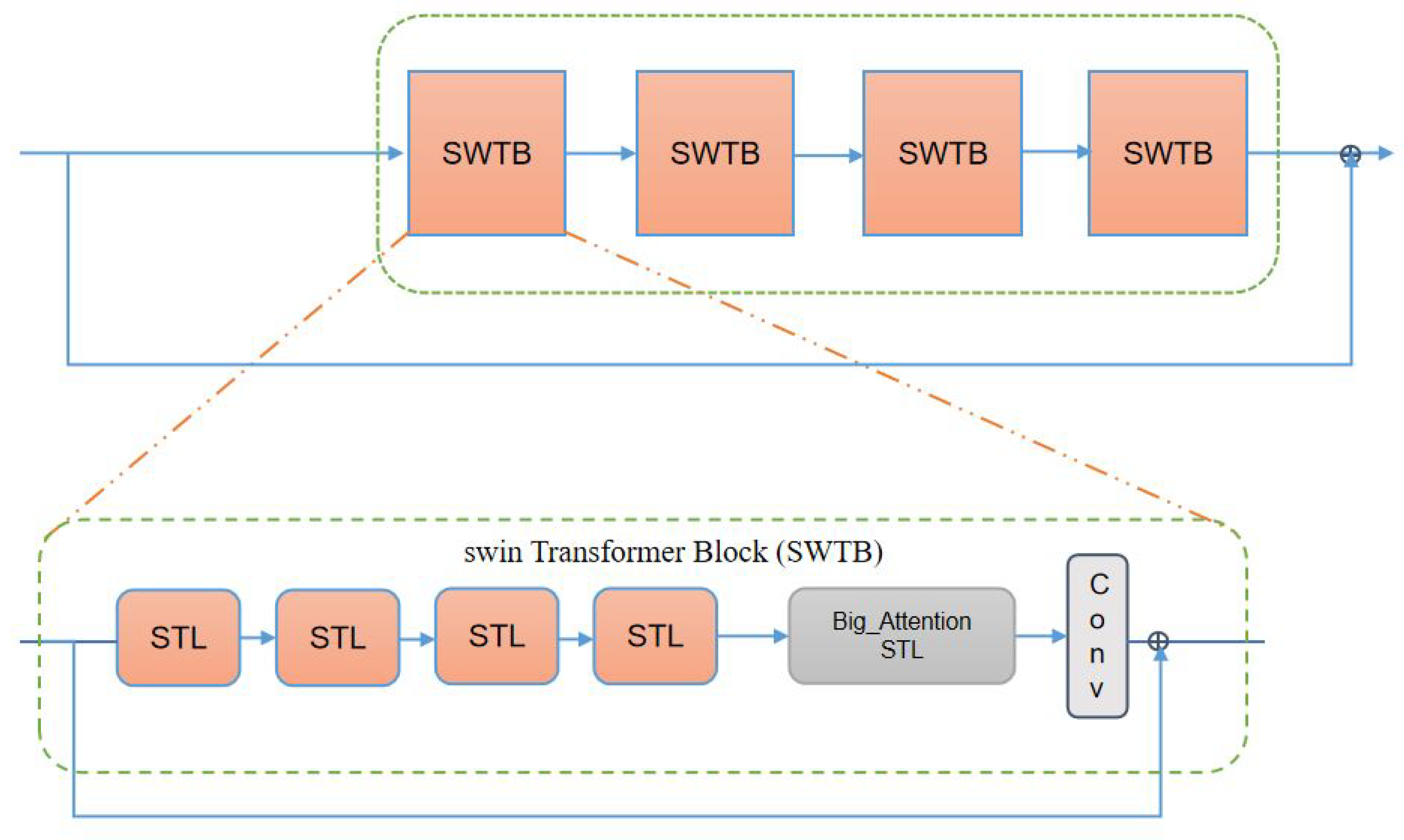 Sensors 22 08126 g012 Sensors 22 08126 g012