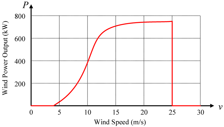 Sensors 22 08133 g001 Sensors 22 08133 g001