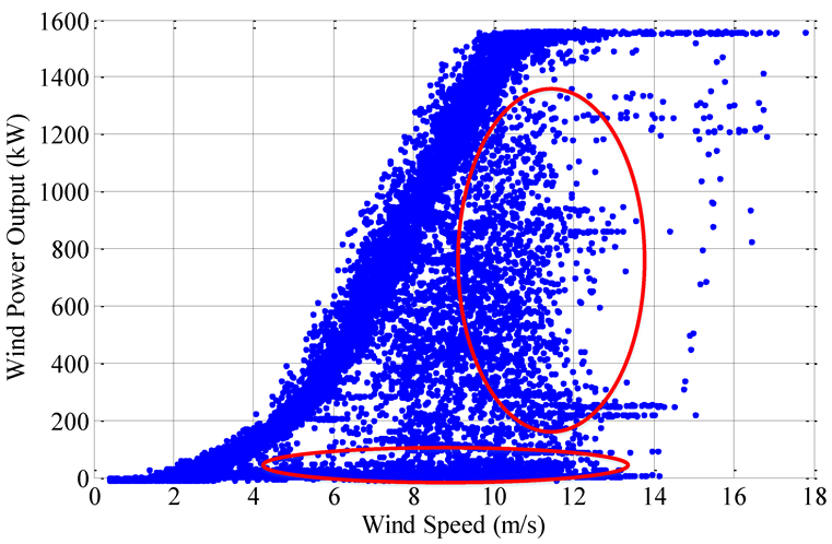 Sensors 22 08133 g002 Sensors 22 08133 g002