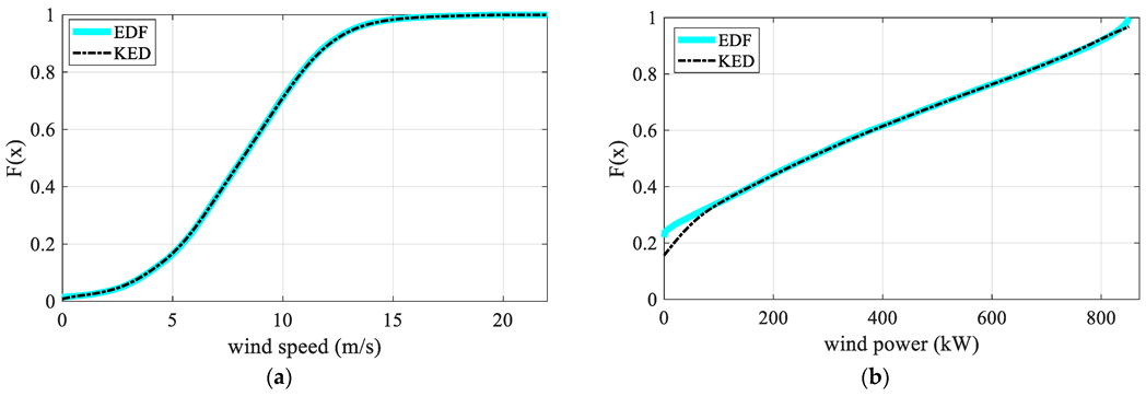 Sensors 22 08133 g003 Sensors 22 08133 g003