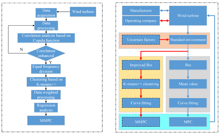 Sensors 22 08133 g005 Sensors 22 08133 g005