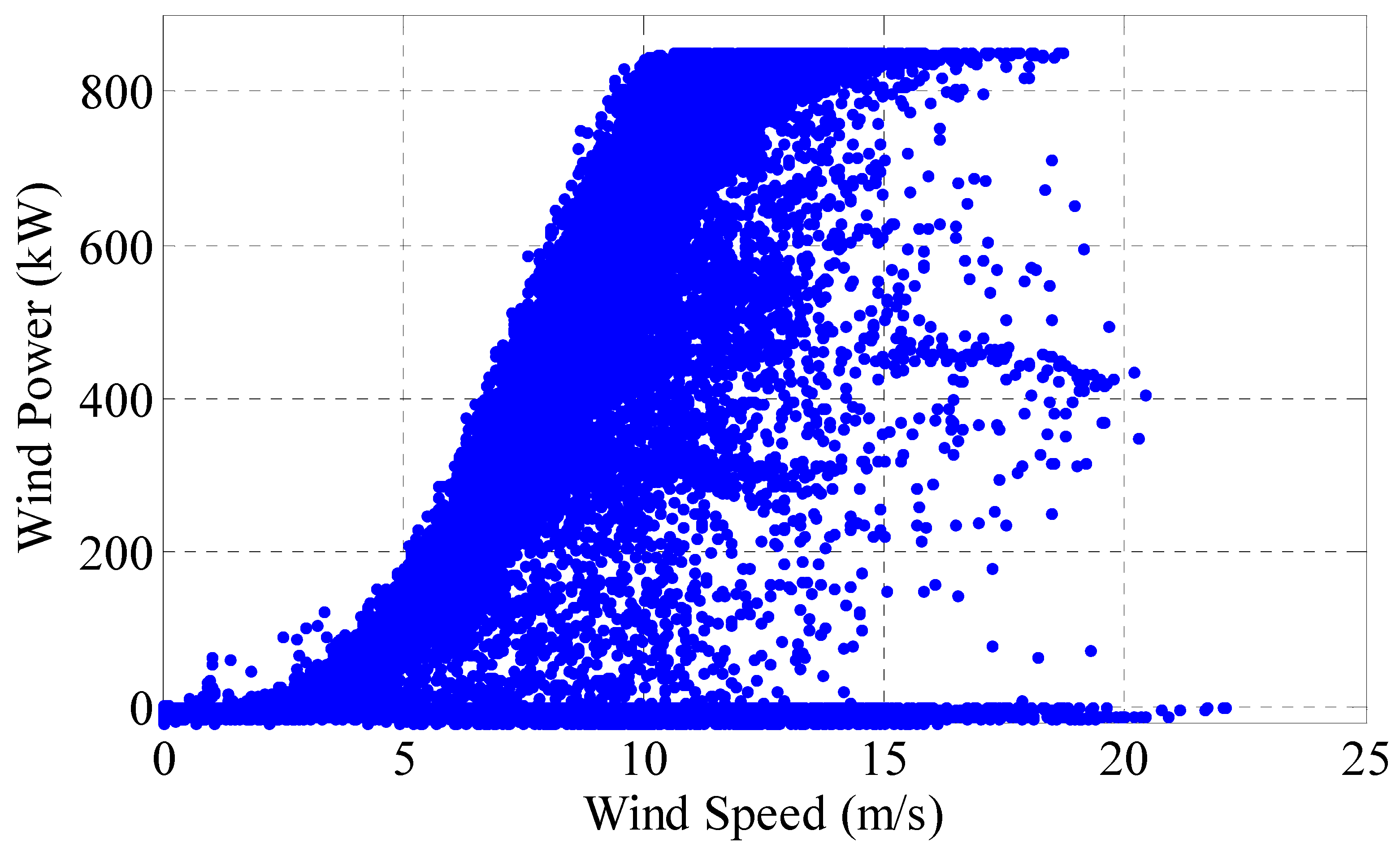 Sensors 22 08133 g007 Sensors 22 08133 g007