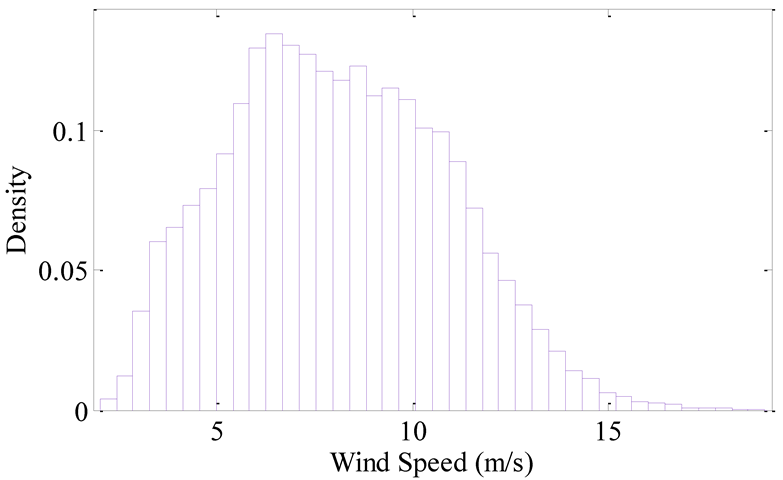 Sensors 22 08133 g008 Sensors 22 08133 g008