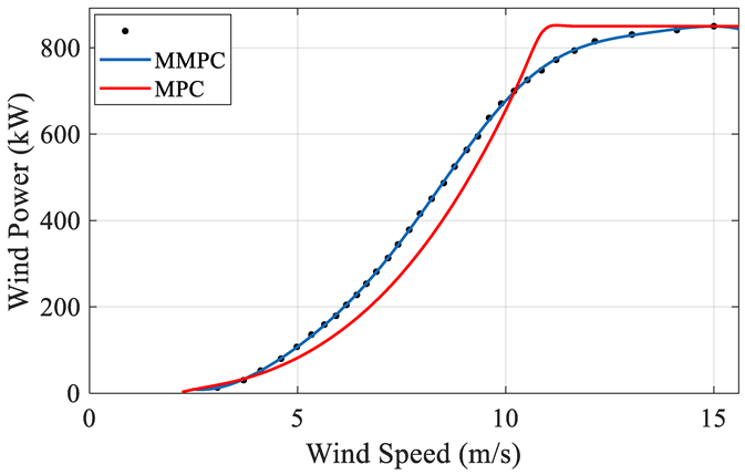 Sensors 22 08133 g010 Sensors 22 08133 g010