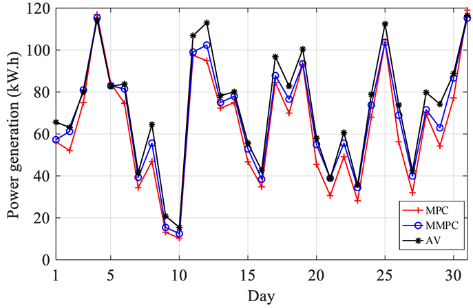 Sensors 22 08133 g012 Sensors 22 08133 g012
