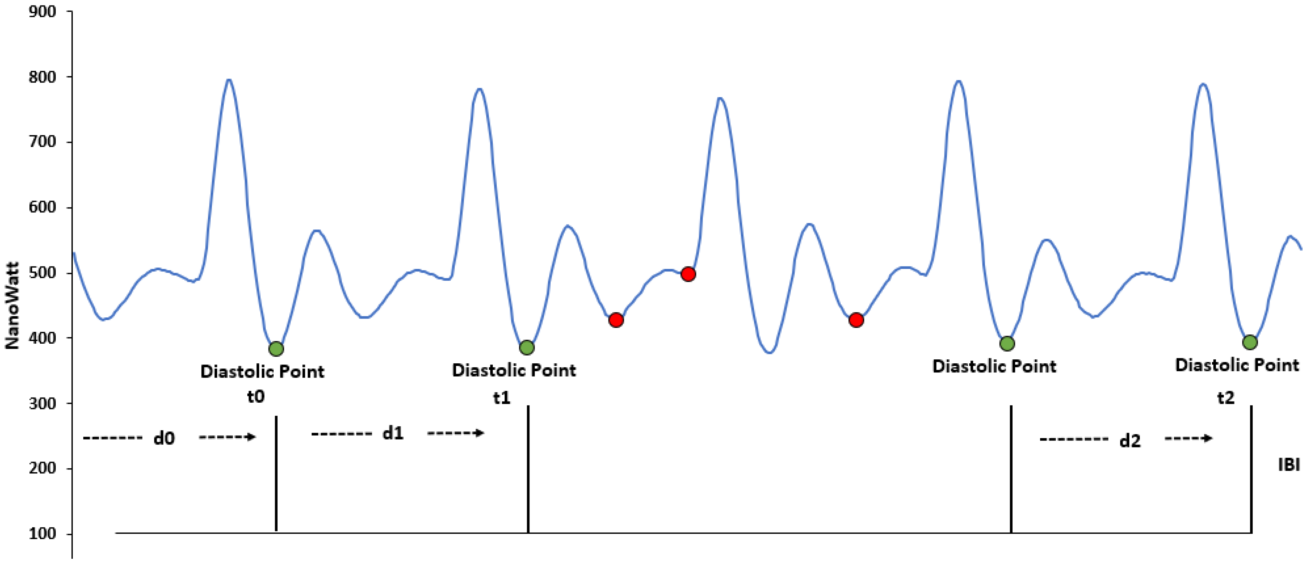 Sensors 22 08135 g004