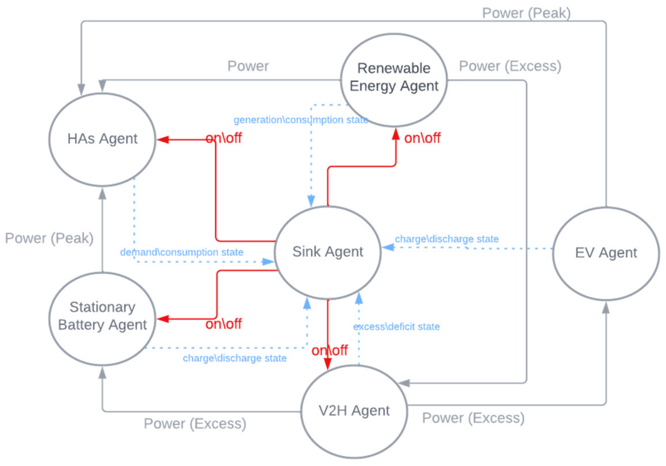 Sensors 22 08142 g002