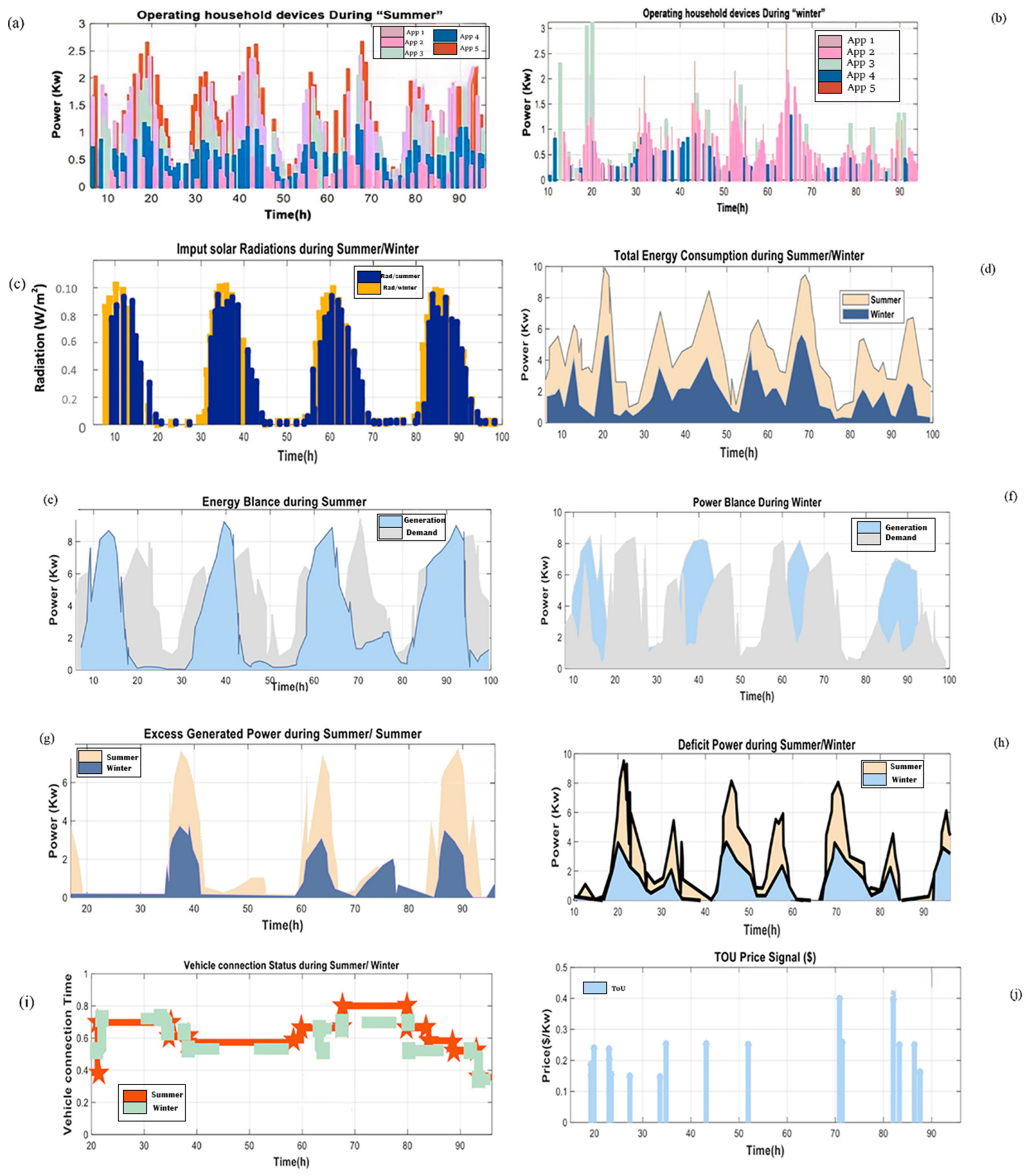 Sensors 22 08142 g005