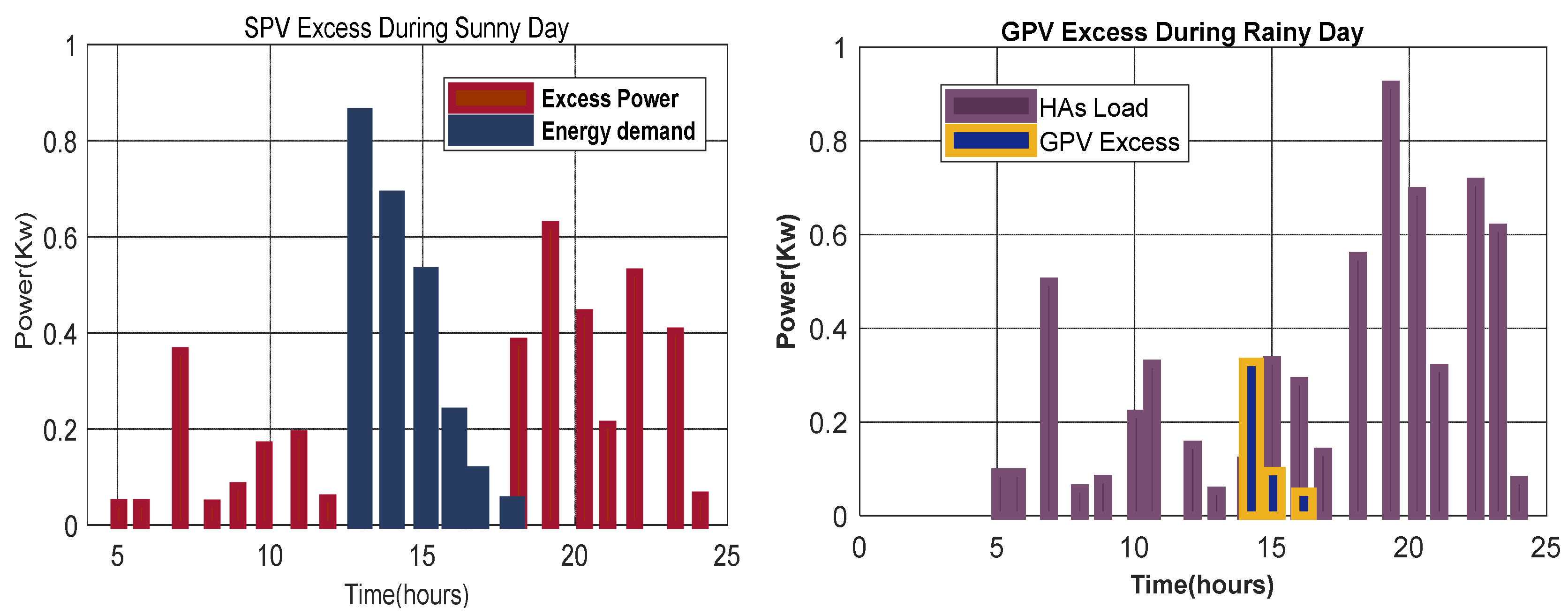 Sensors 22 08142 g0a2