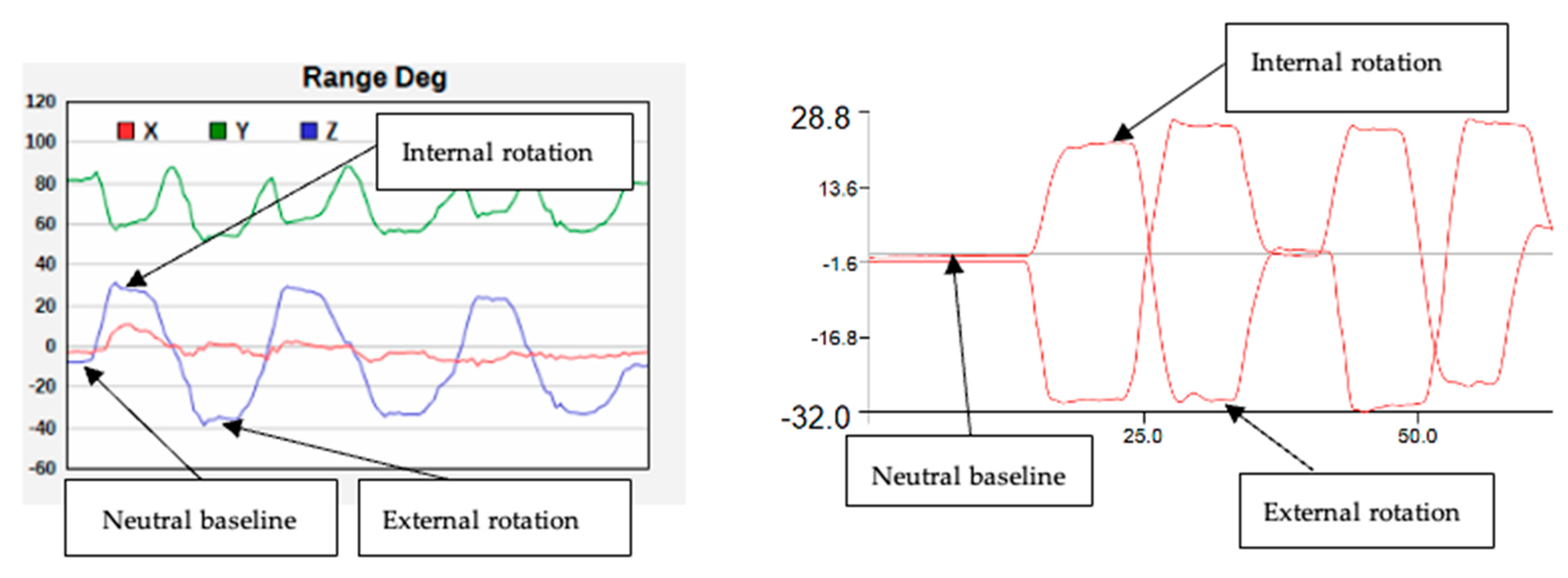 Sensors 22 08154 g002