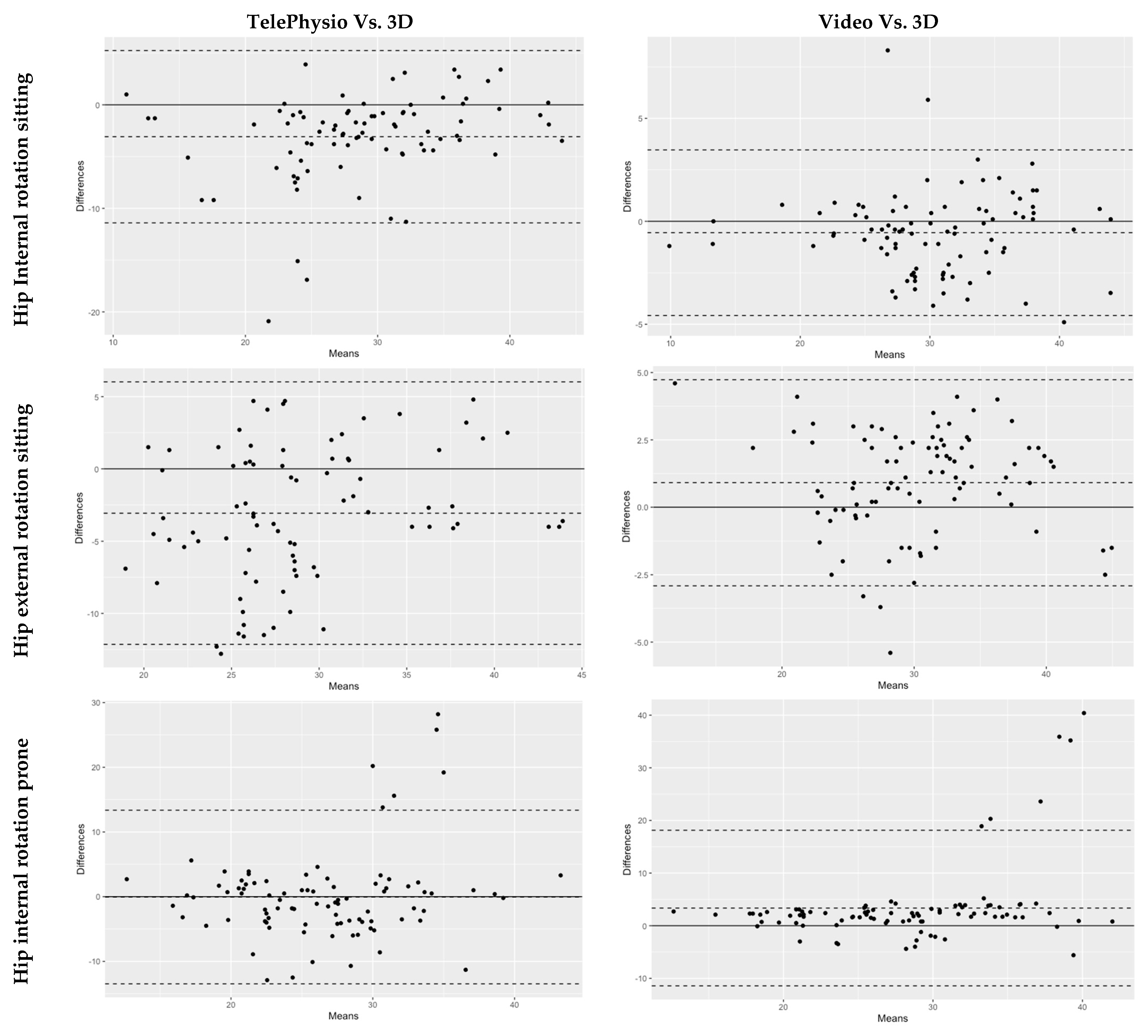Sensors 22 08154 g003a