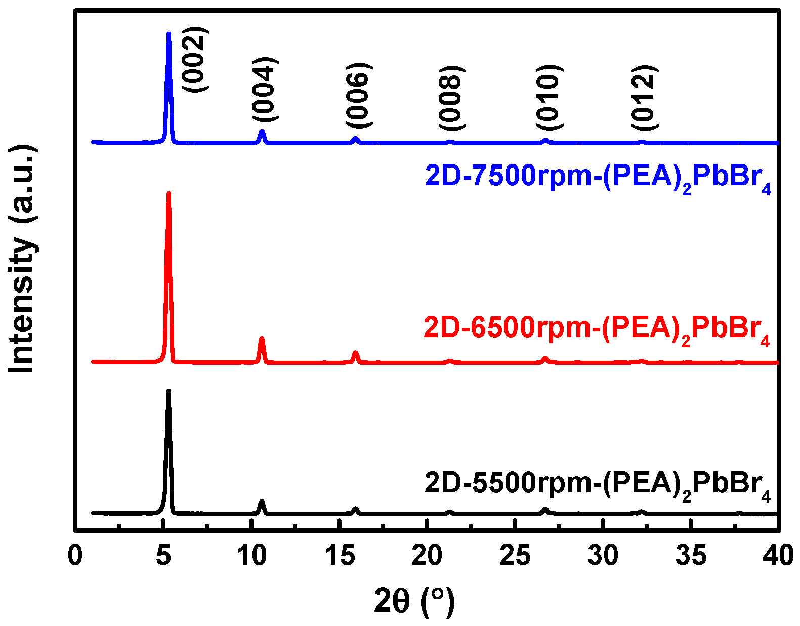 Sensors 22 08155 g008