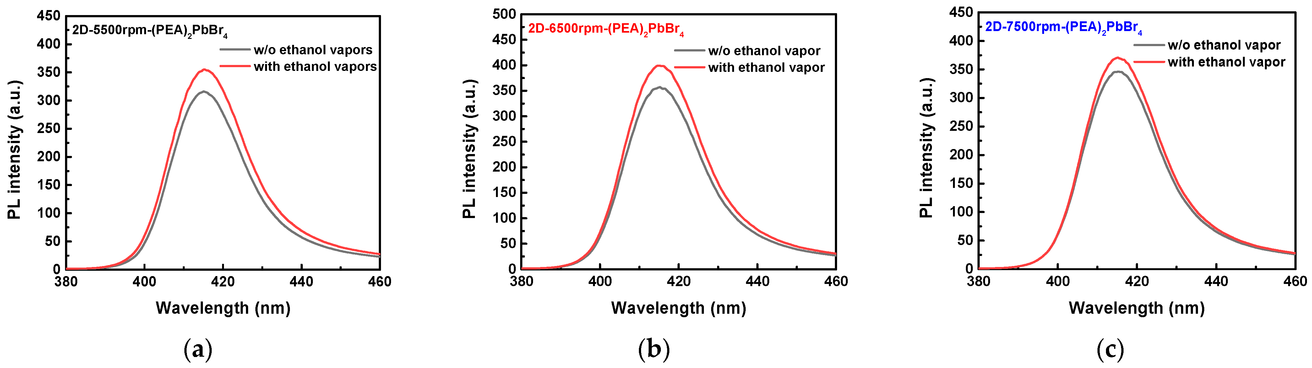 Sensors 22 08155 g009