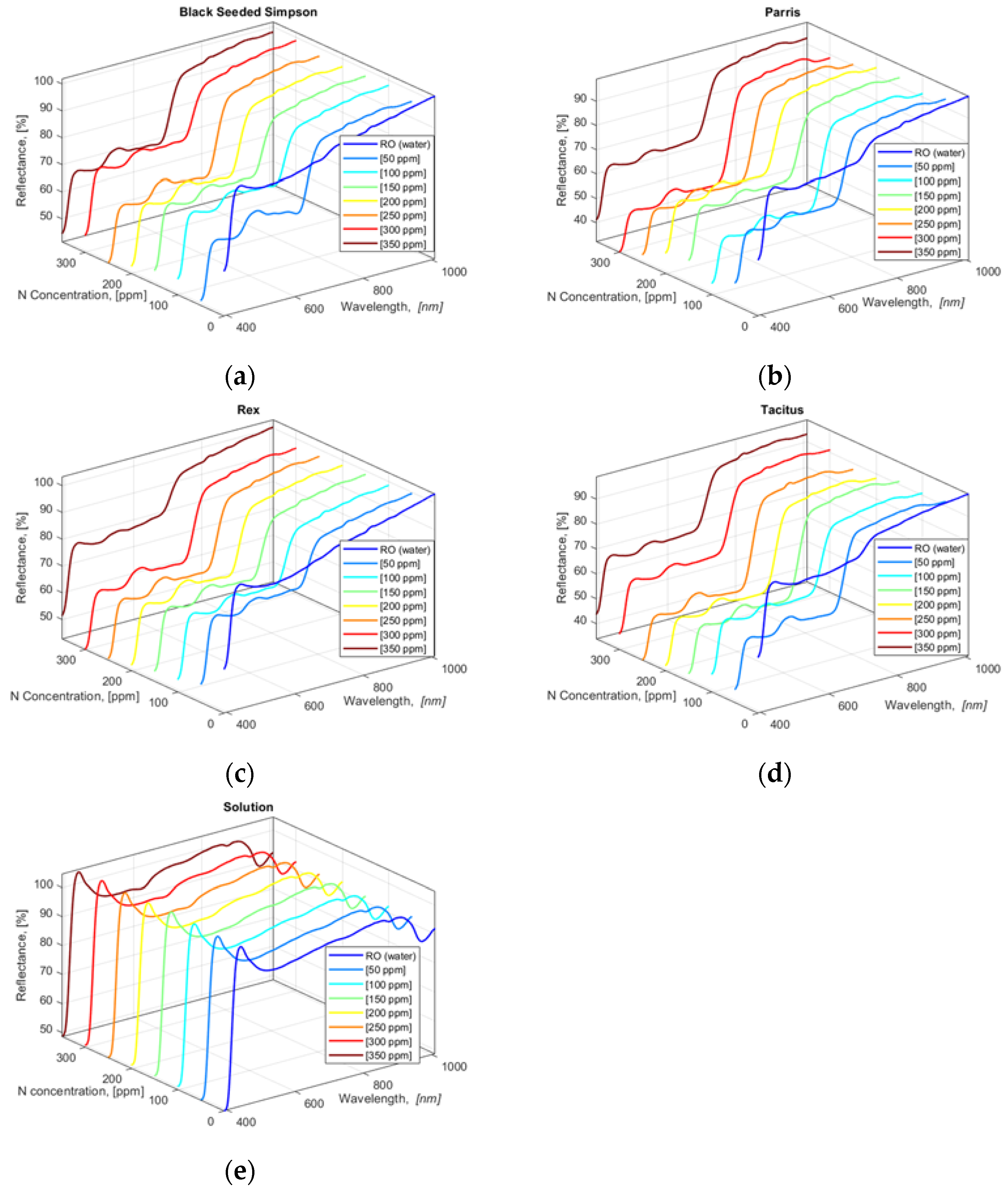 Sensors 22 08158 g003