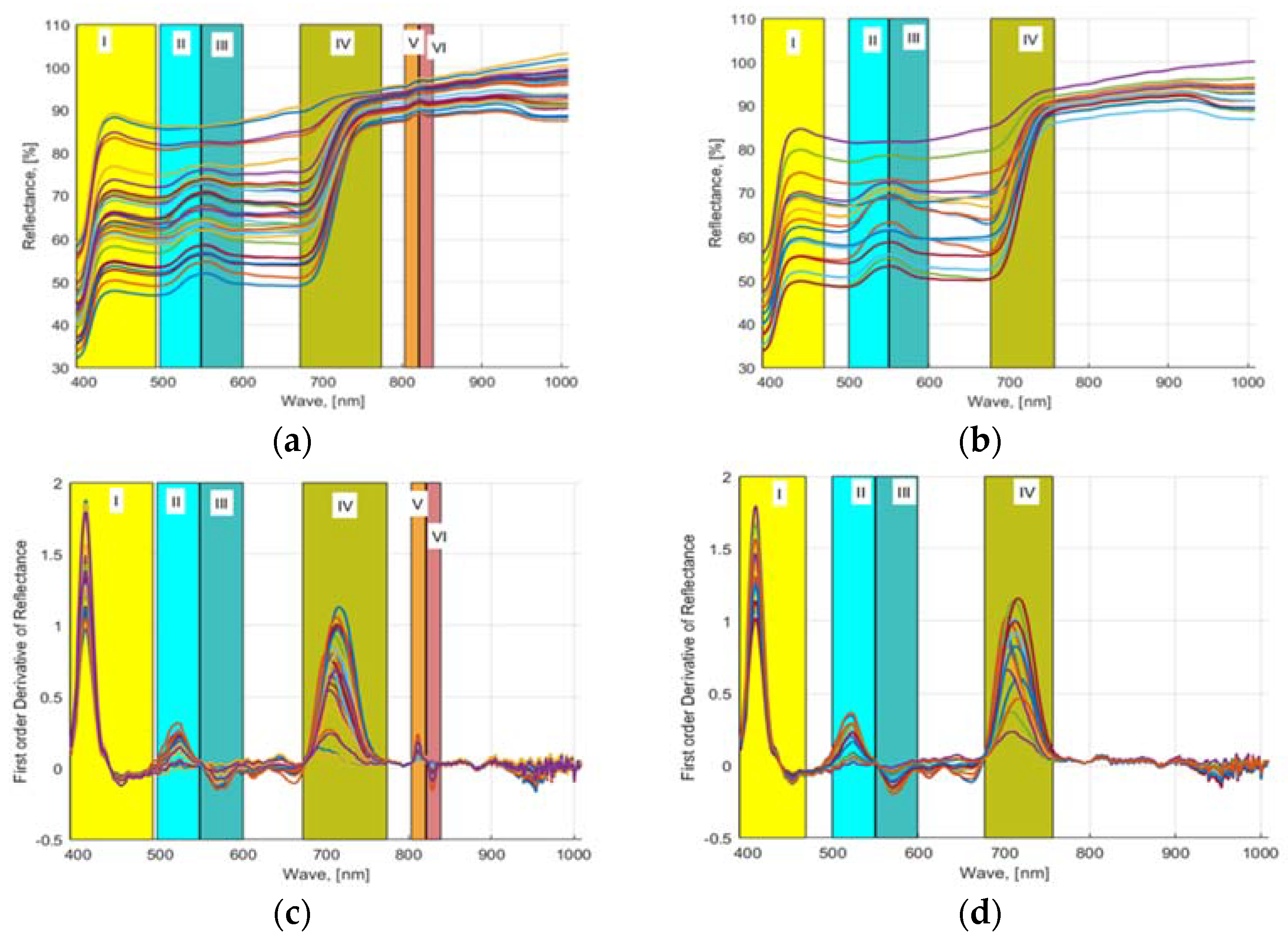 Sensors 22 08158 g004