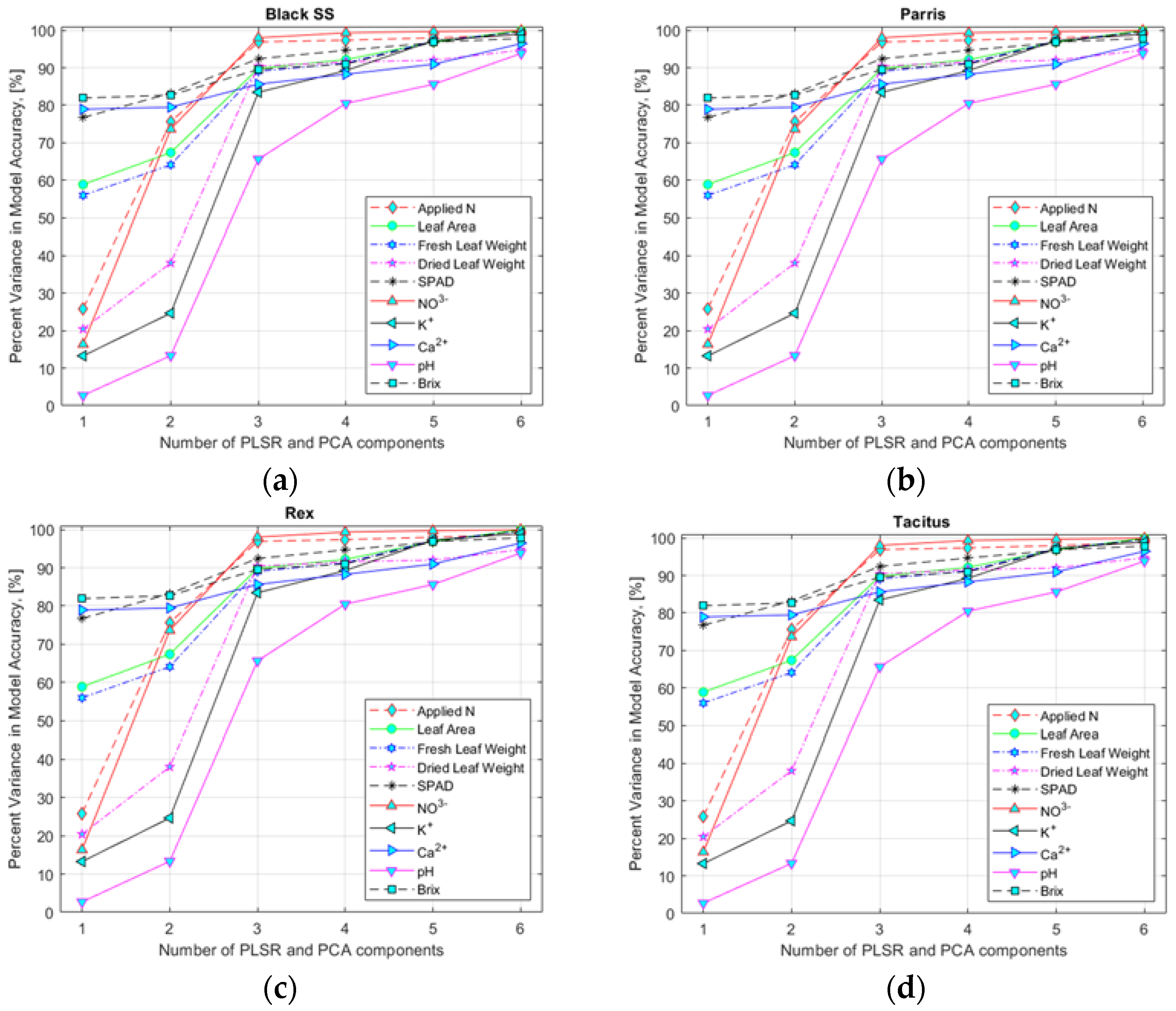 Sensors 22 08158 g006