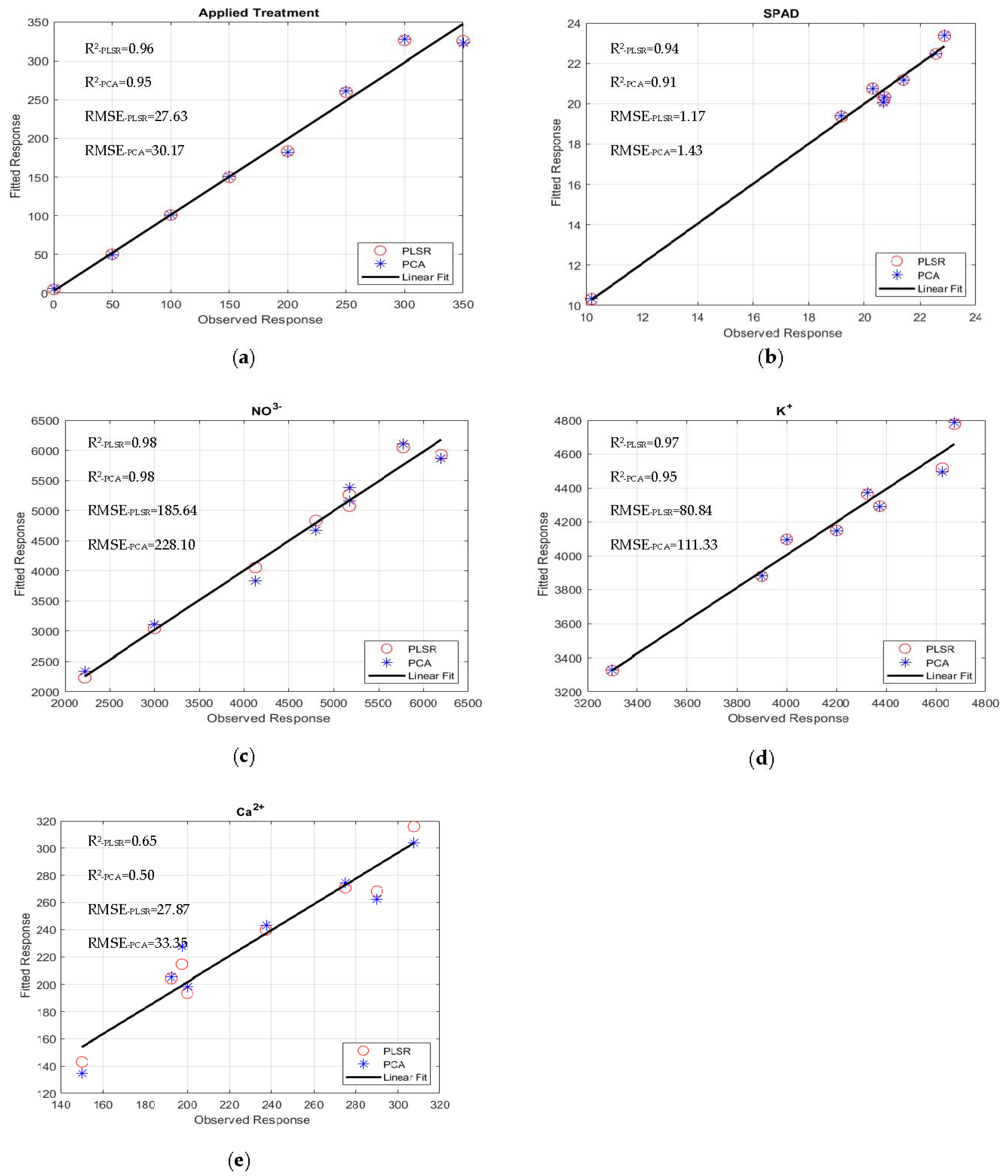 Sensors 22 08158 g007