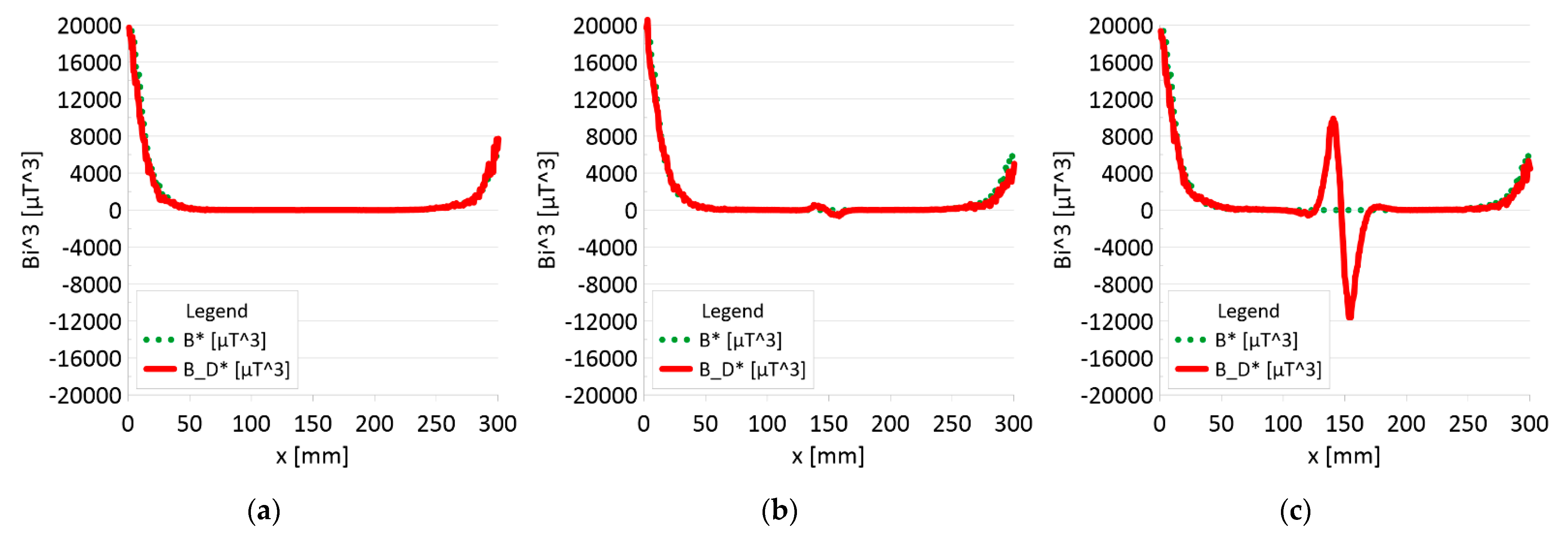 Influence Of The Size Of Damage To The Steel Wire Rope On The Magnetic ...