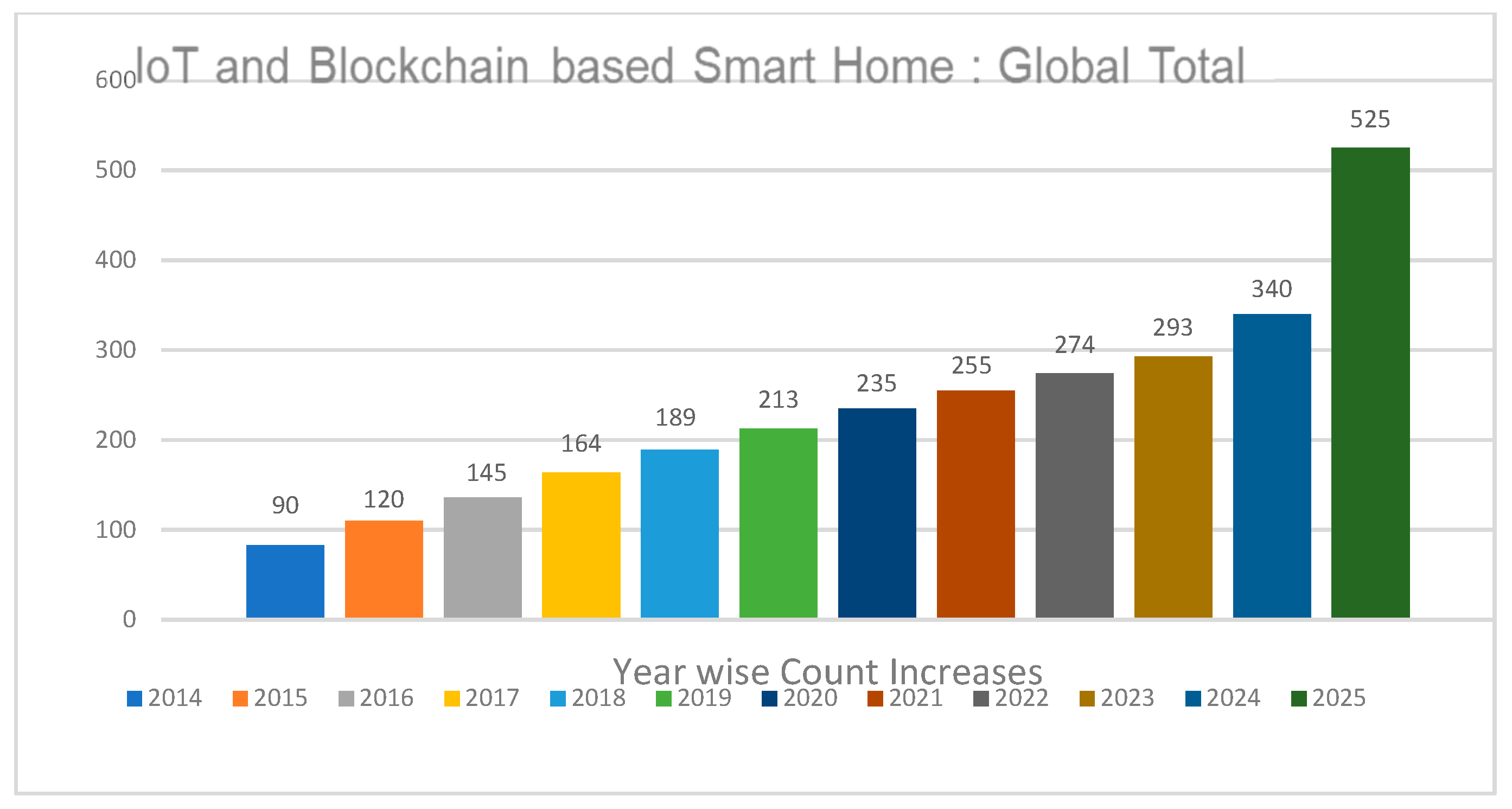 Sensors 22 08174 g003 Sensors 22 08174 g003