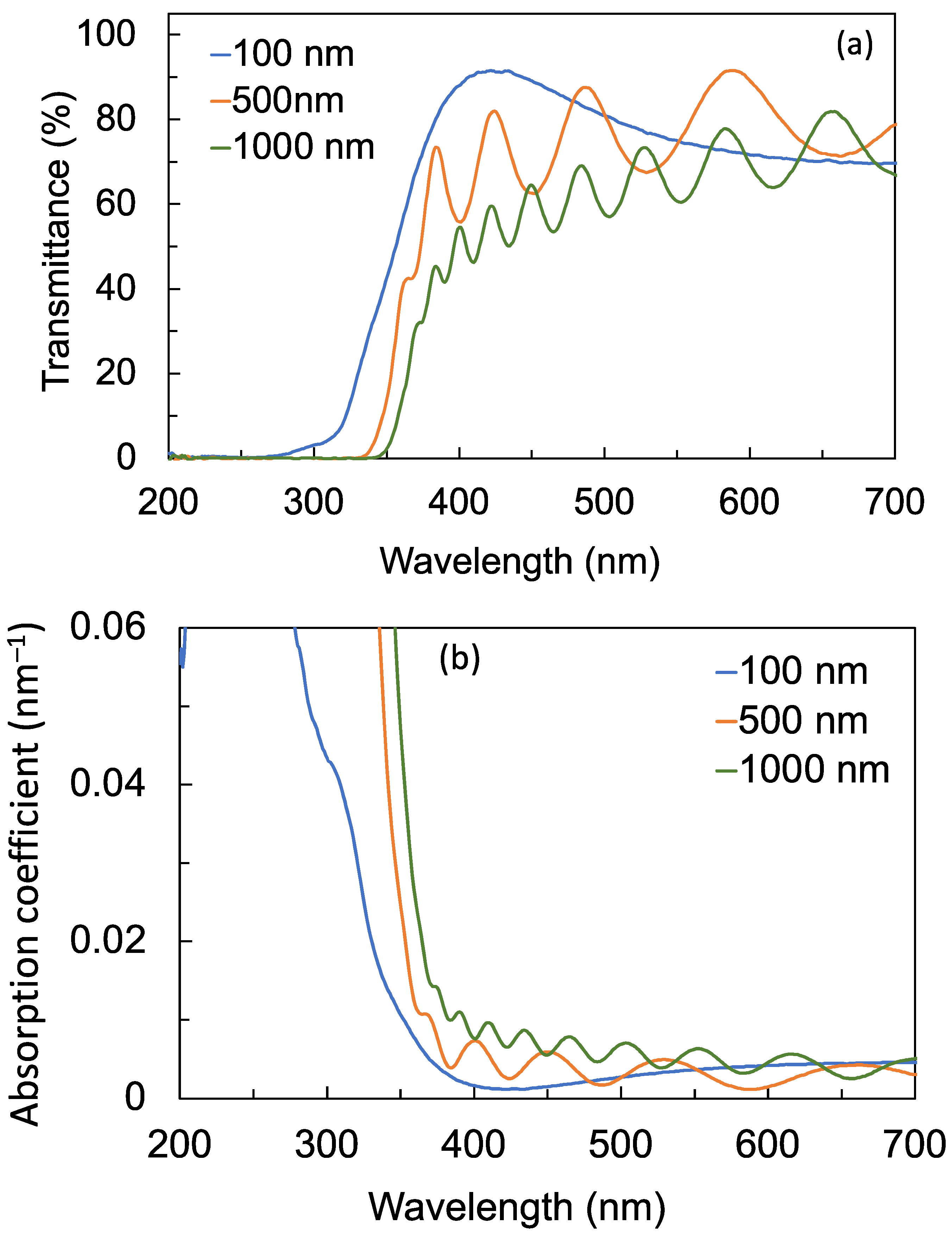 Sensors 22 08176 g004 Sensors 22 08176 g004