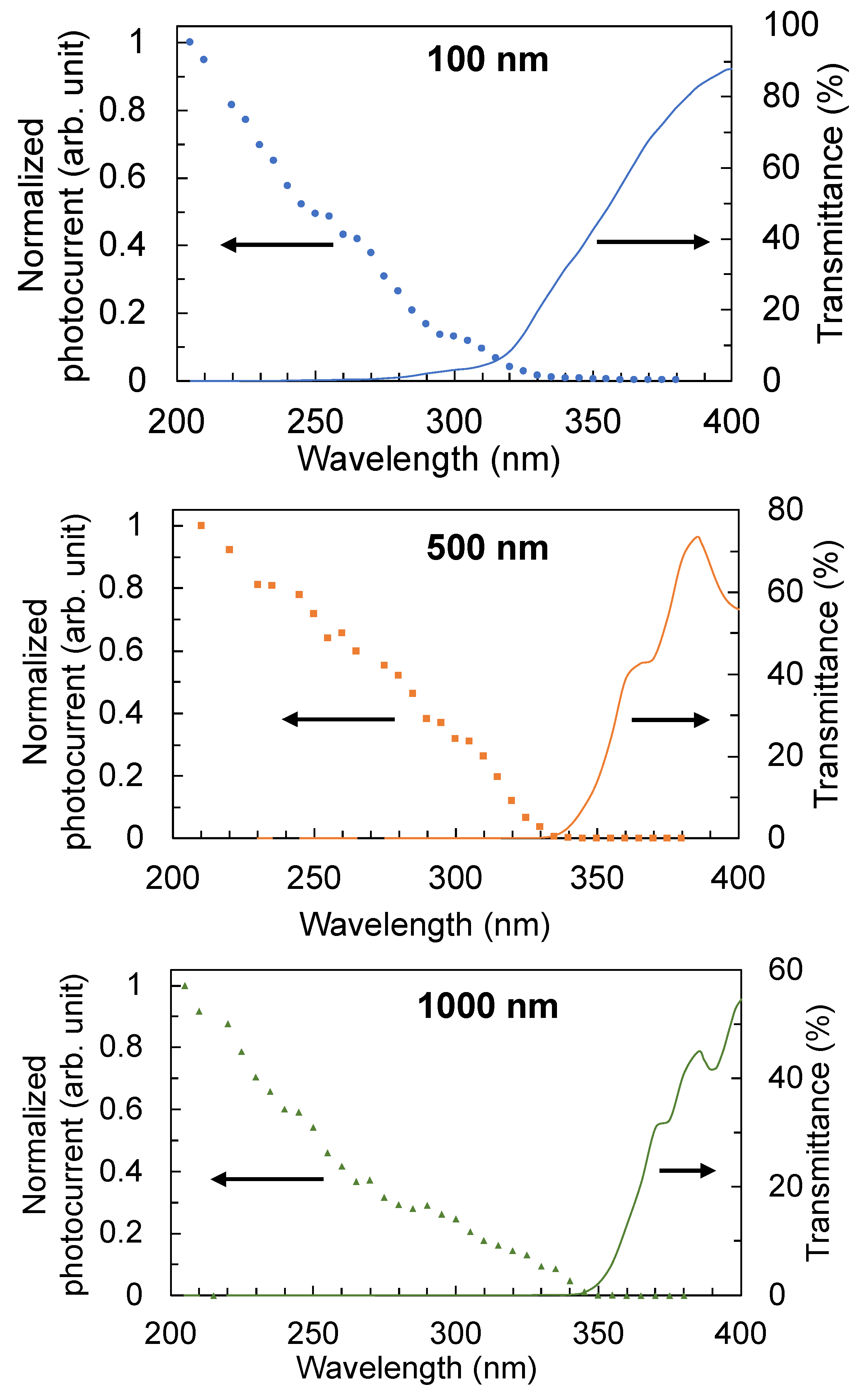 Sensors 22 08176 g010 Sensors 22 08176 g010