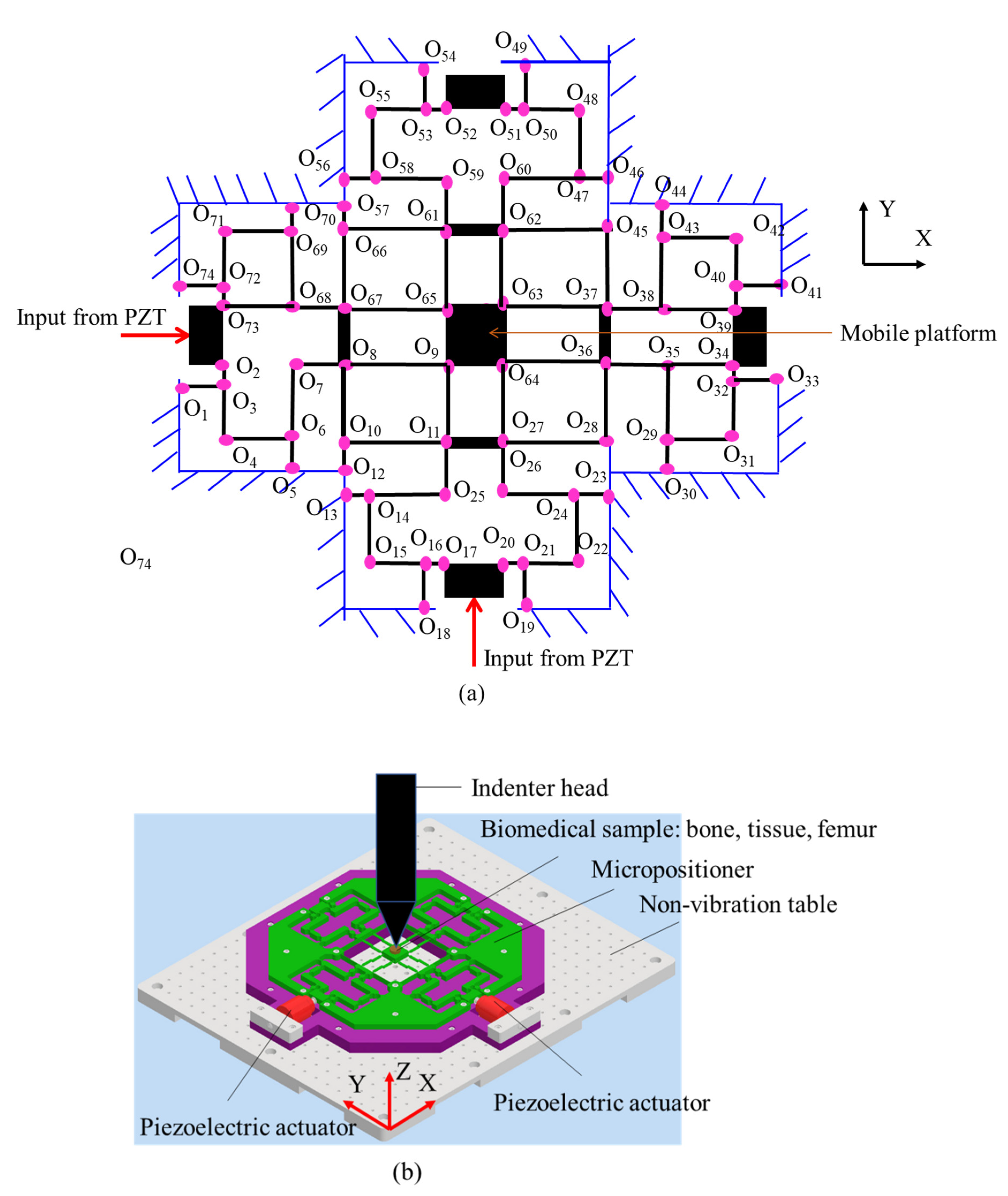Sensors 22 08204 g001 Sensors 22 08204 g001
