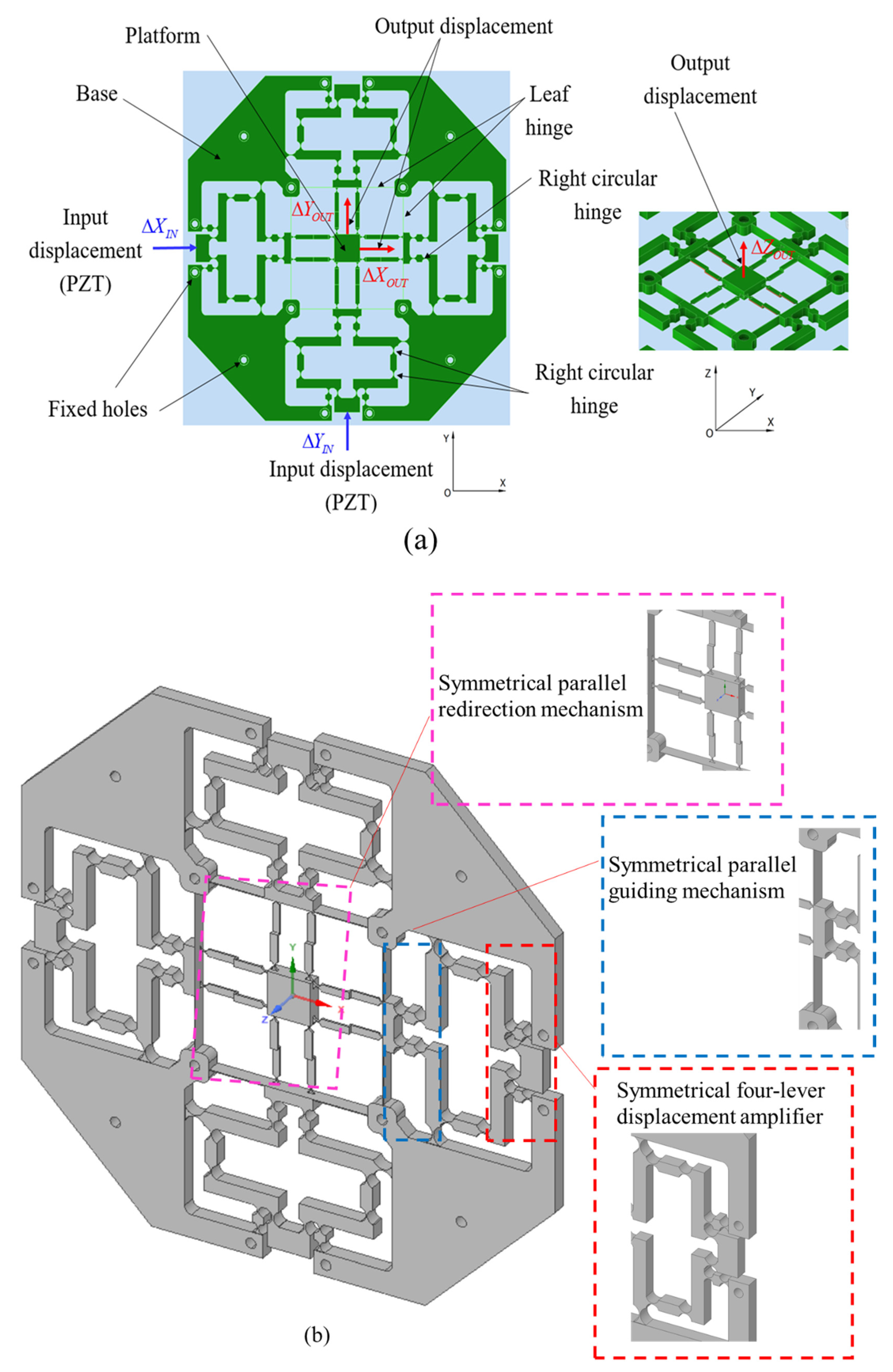 Sensors 22 08204 g002 Sensors 22 08204 g002