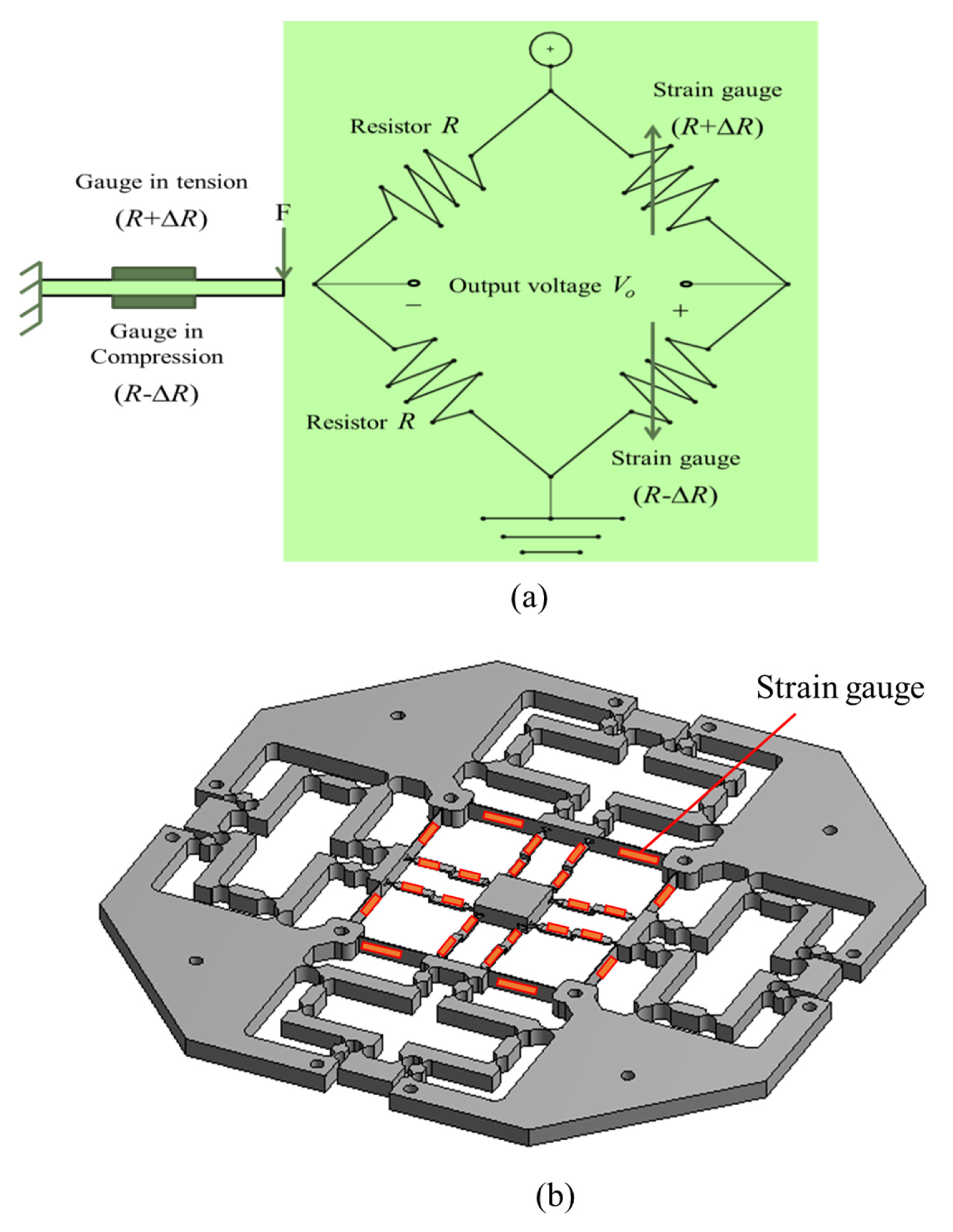 Sensors 22 08204 g005 Sensors 22 08204 g005