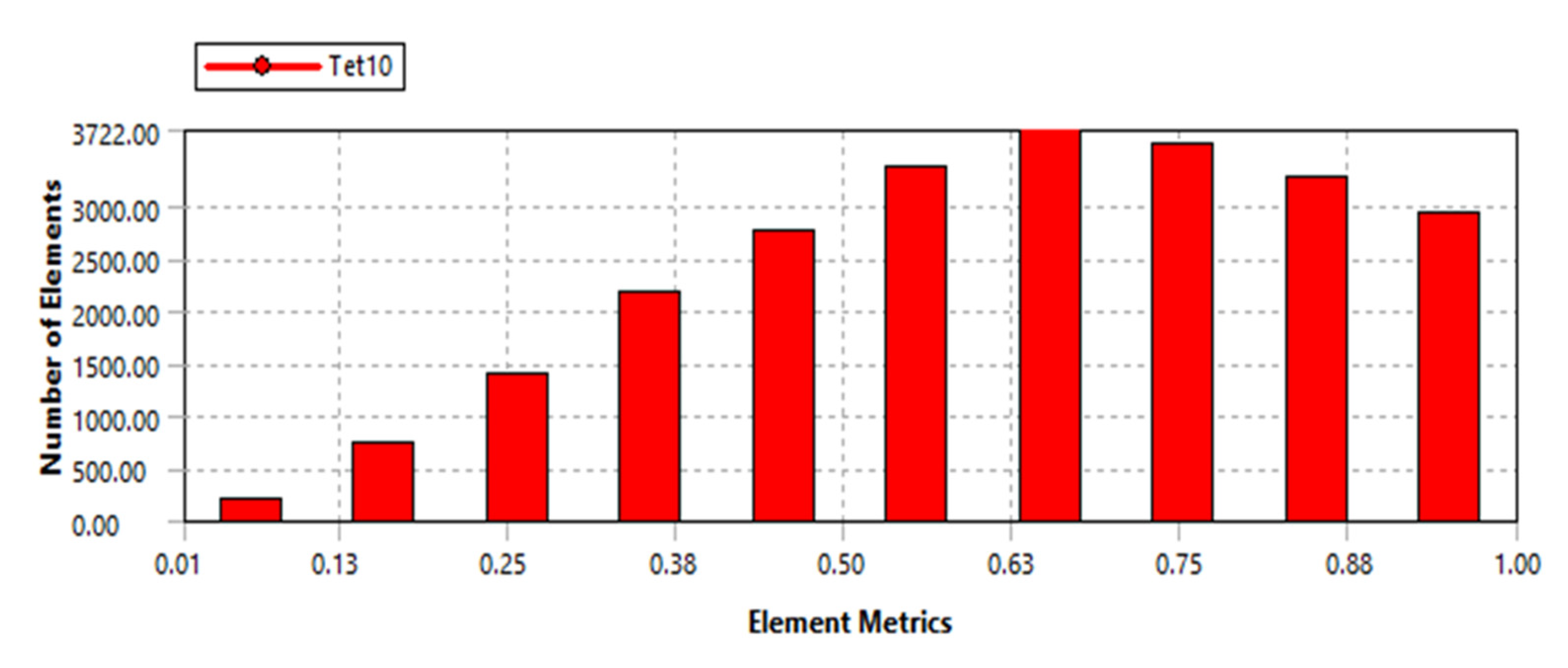 Sensors 22 08204 g007 Sensors 22 08204 g007