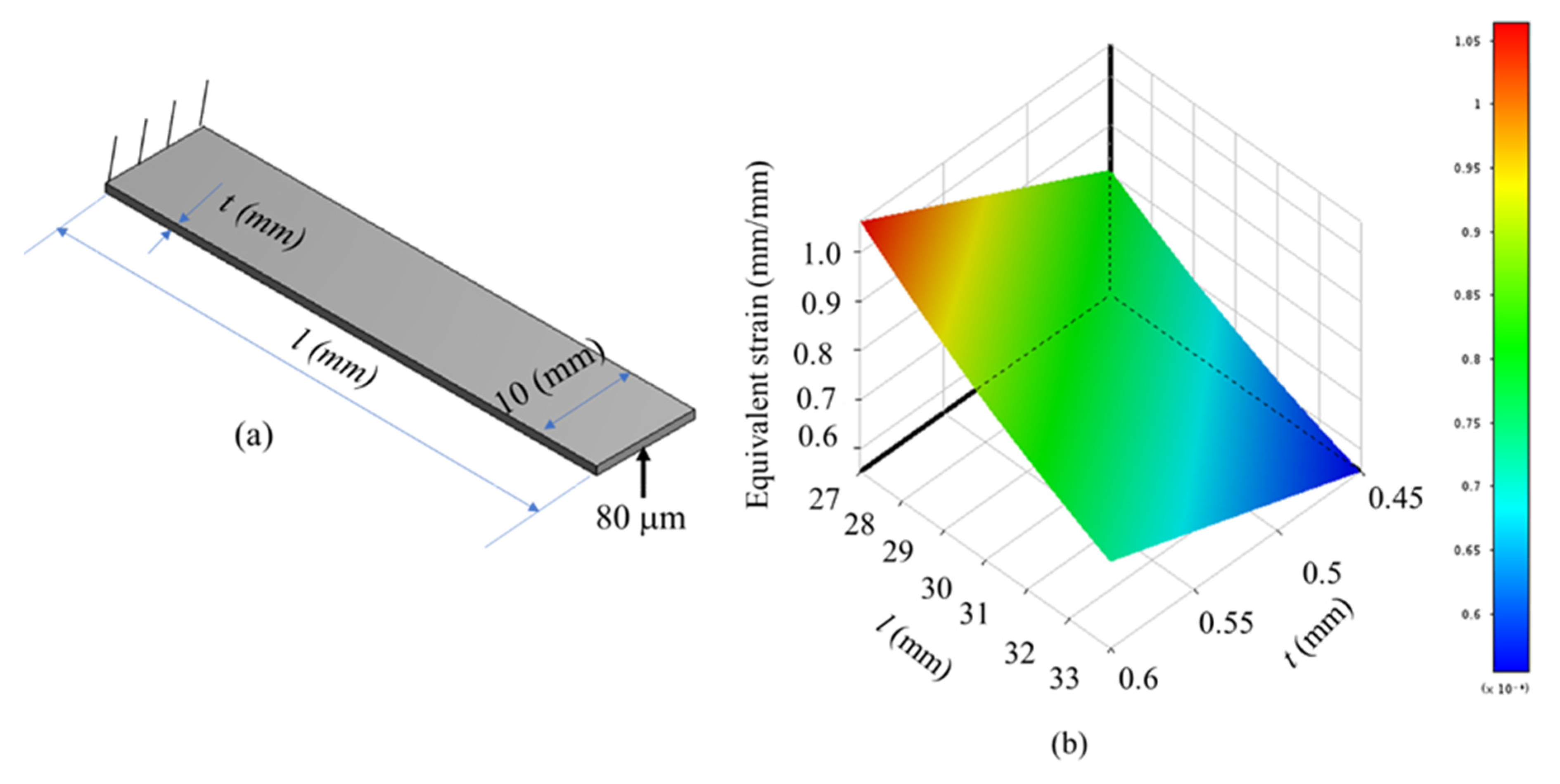 Sensors 22 08204 g011 Sensors 22 08204 g011