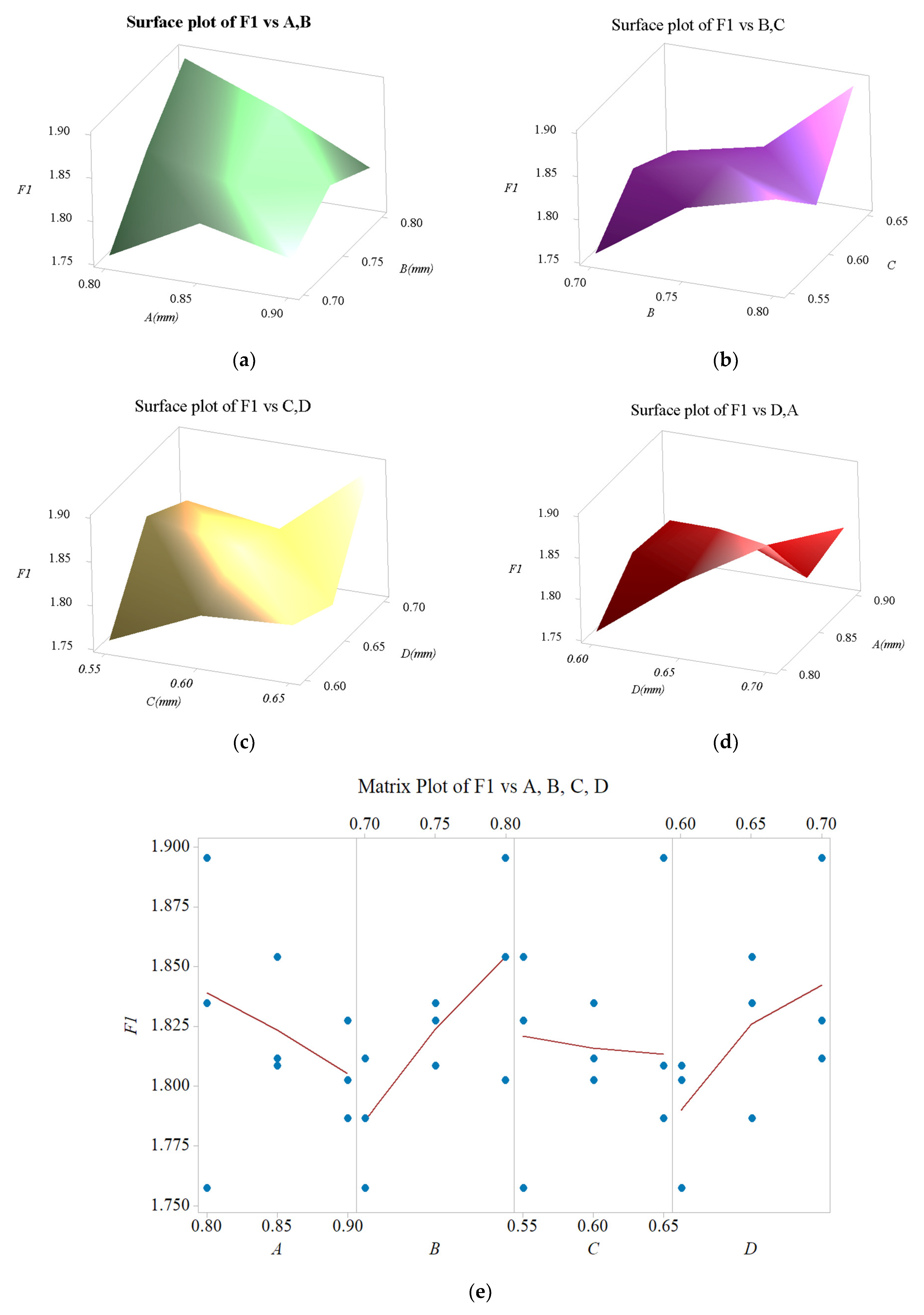 Sensors 22 08204 g014 Sensors 22 08204 g014