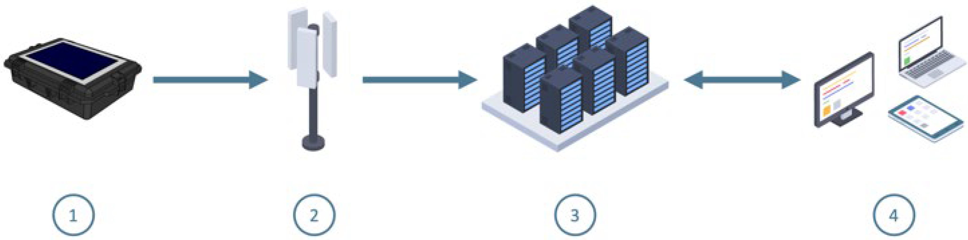 Sensors 22 08208 g001 Sensors 22 08208 g001