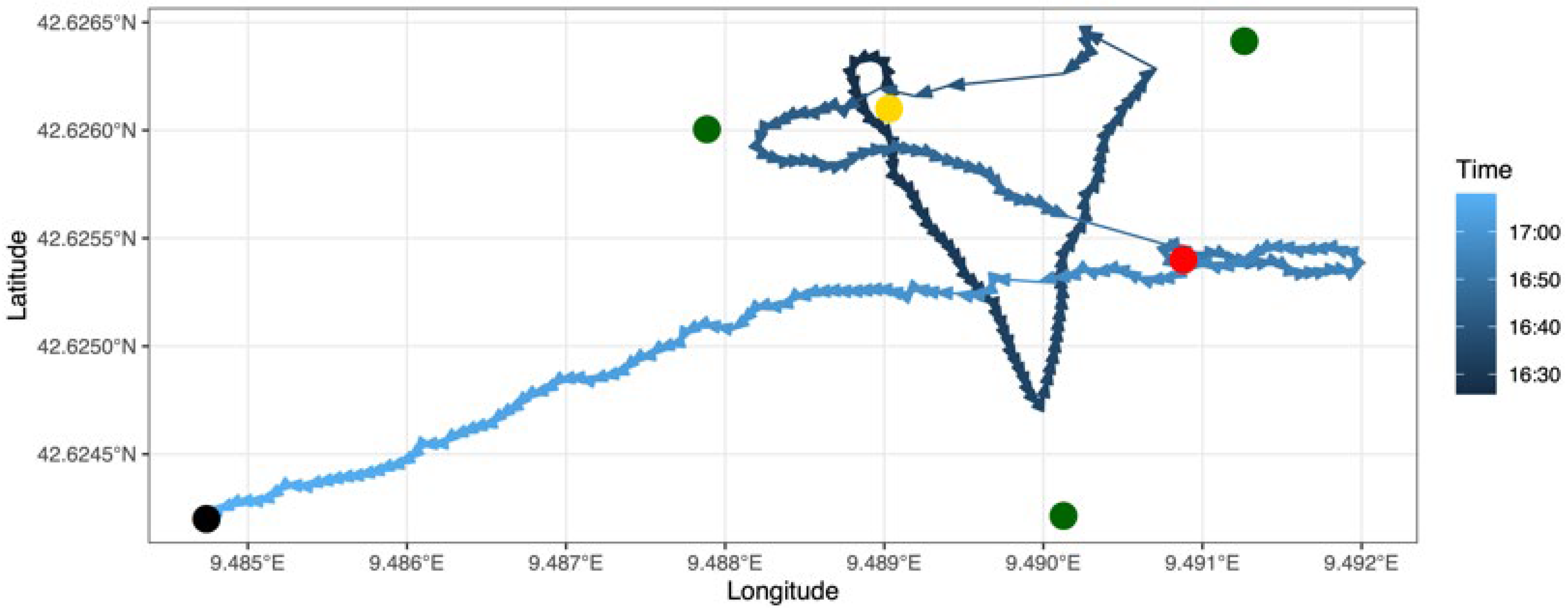 Sensors 22 08208 g008 Sensors 22 08208 g008