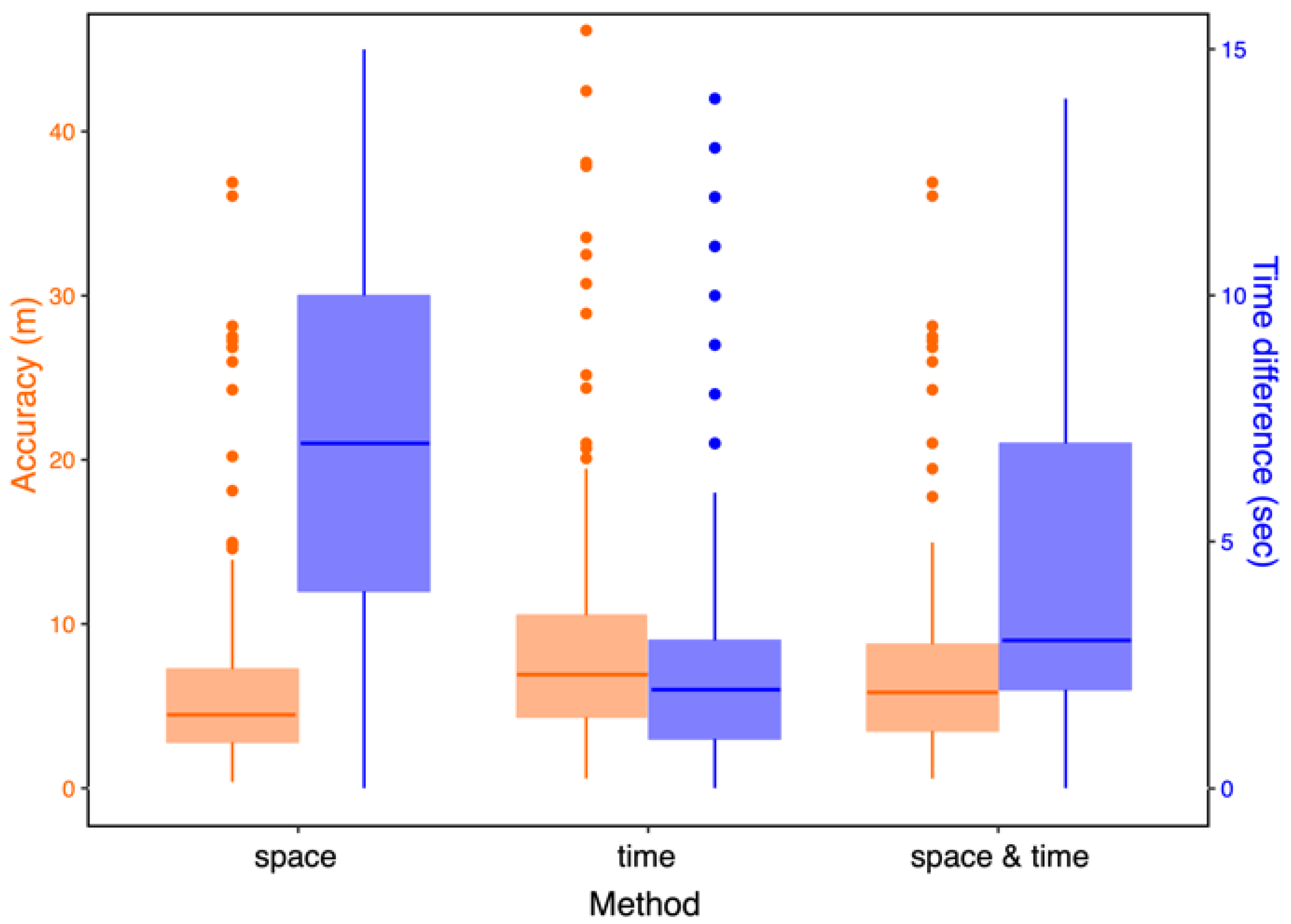 Sensors 22 08208 g009 Sensors 22 08208 g009