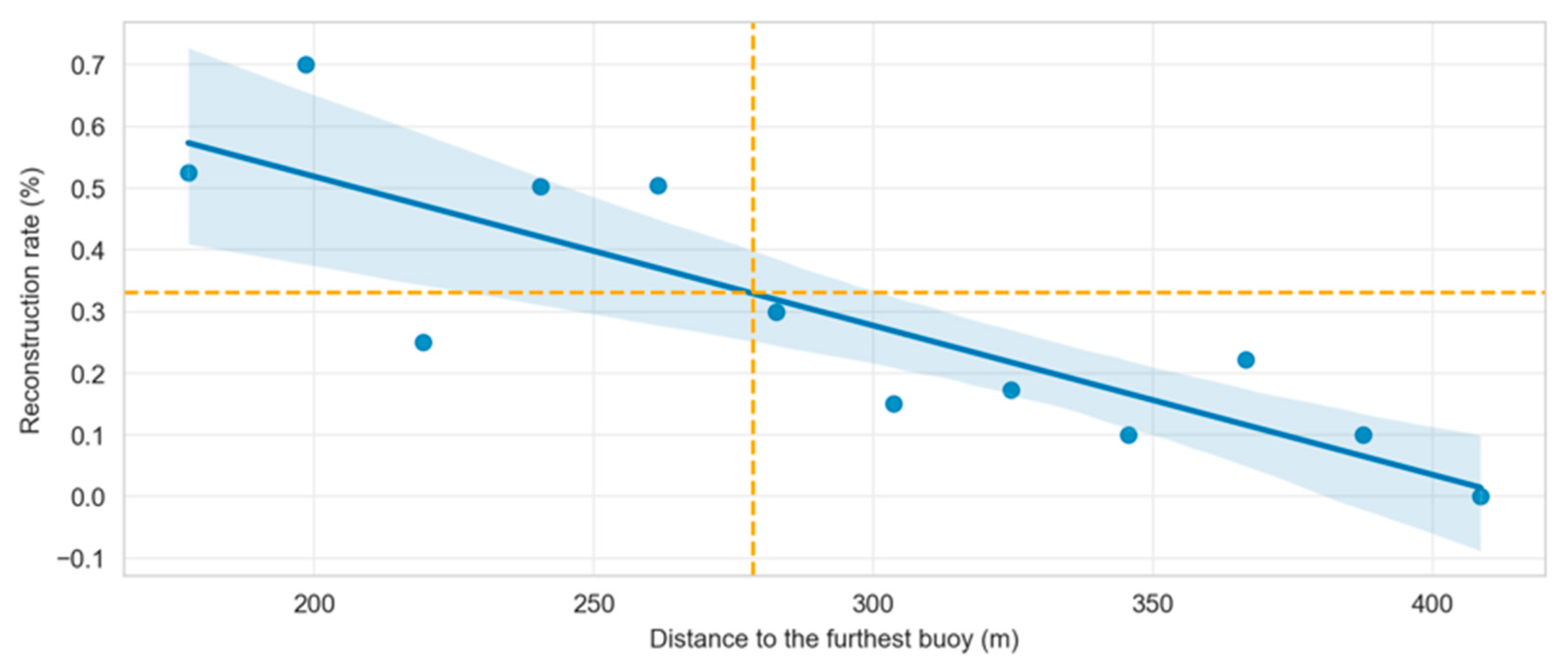 Sensors 22 08208 g010 Sensors 22 08208 g010
