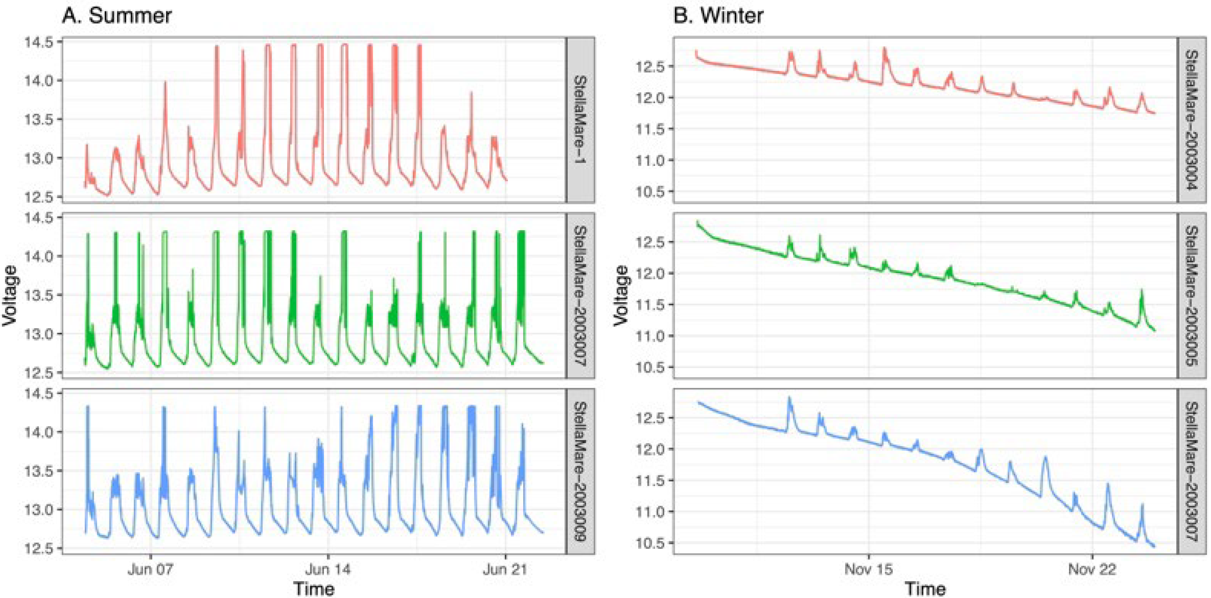 Sensors 22 08208 g012 Sensors 22 08208 g012
