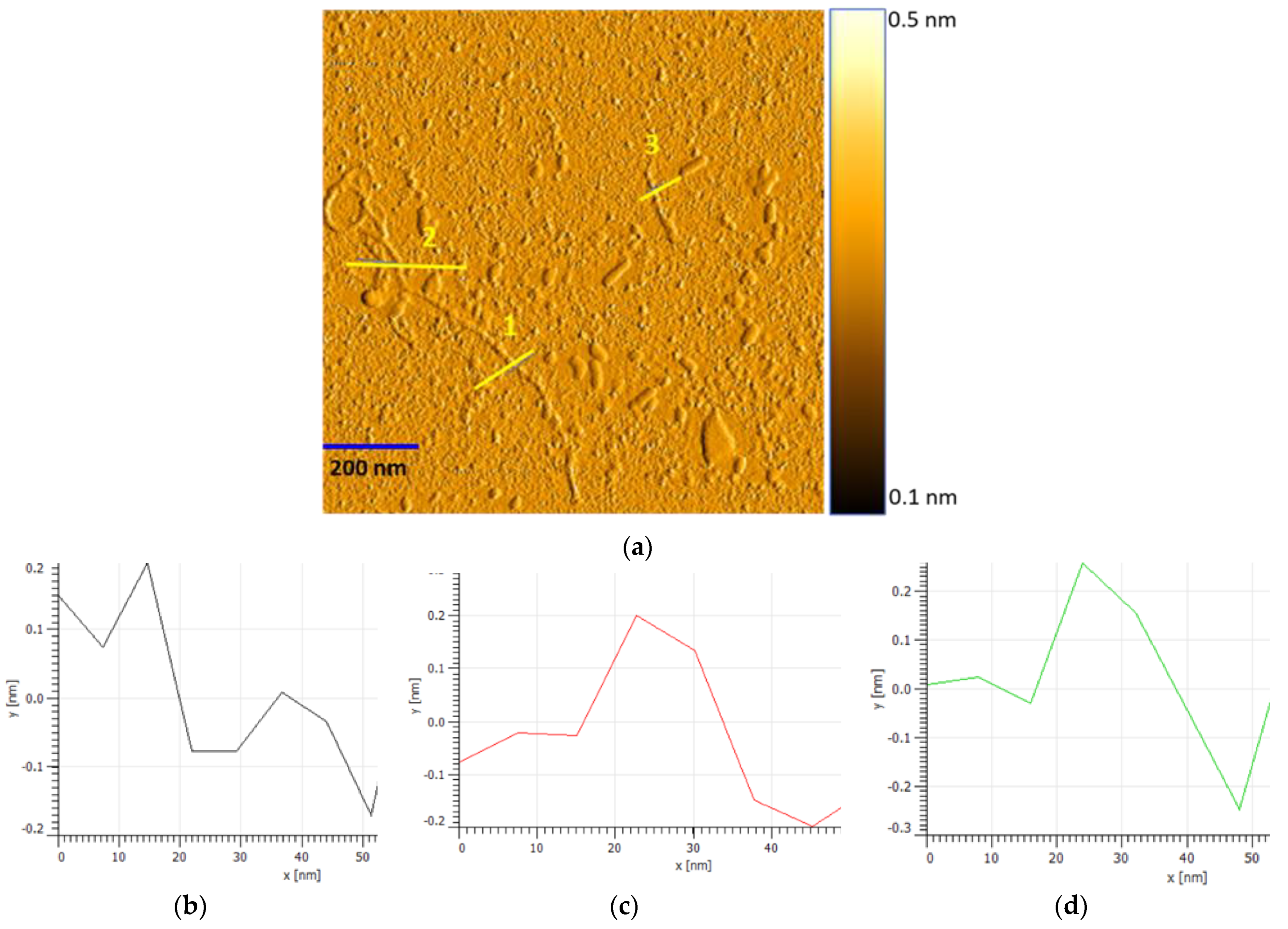 Sensors 22 08212 g007