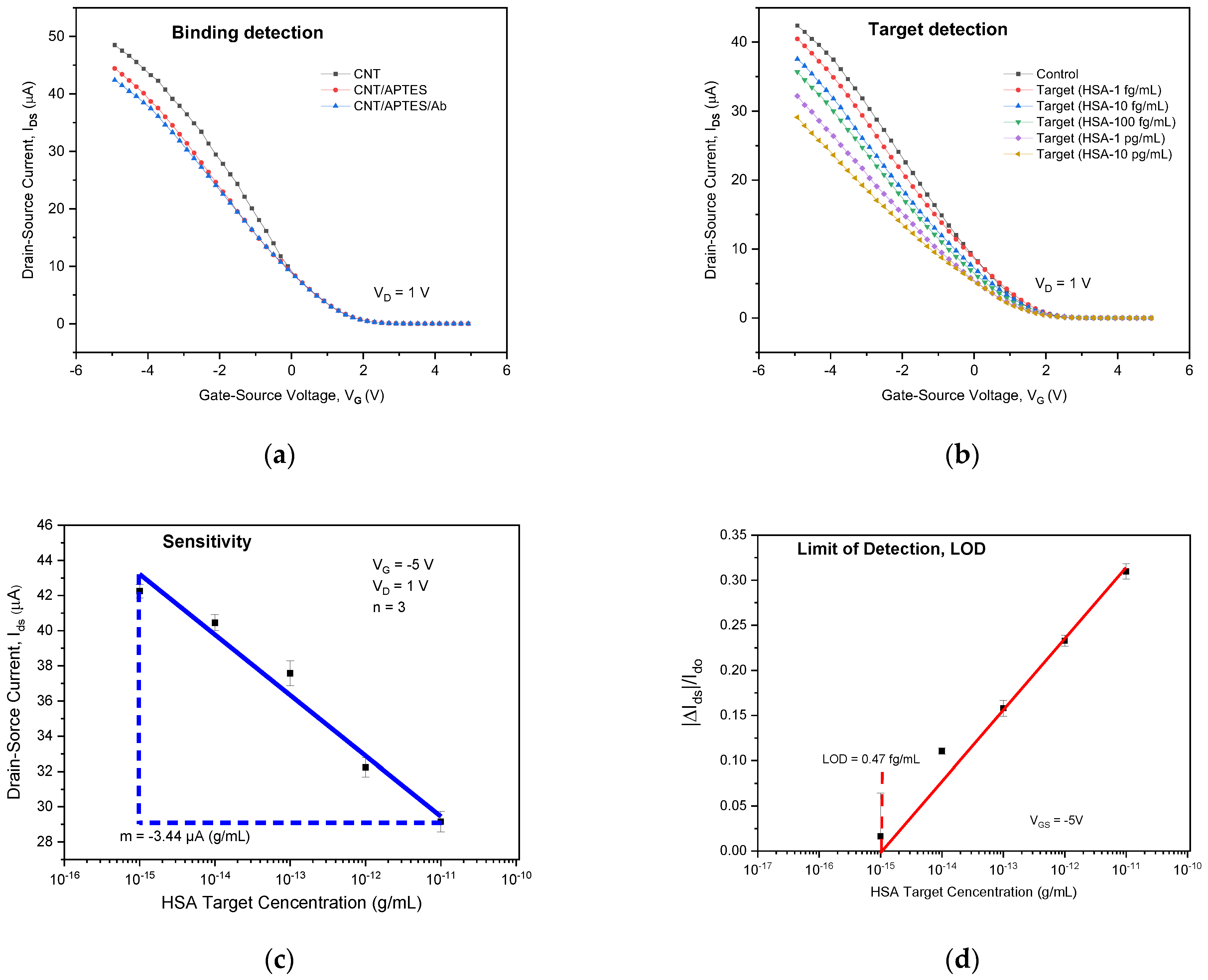 Sensors 22 08212 g010