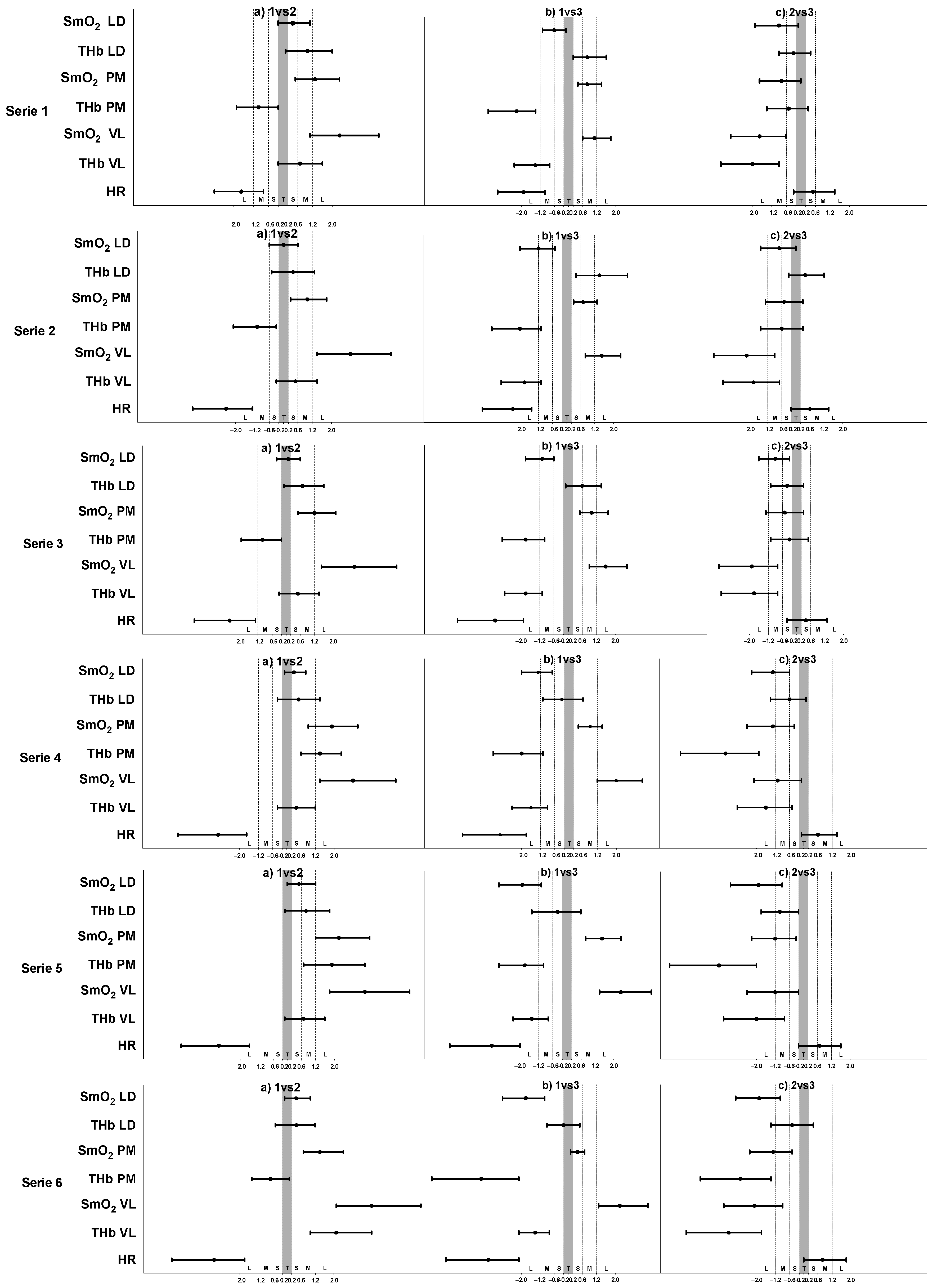 Sensors 22 08238 g002