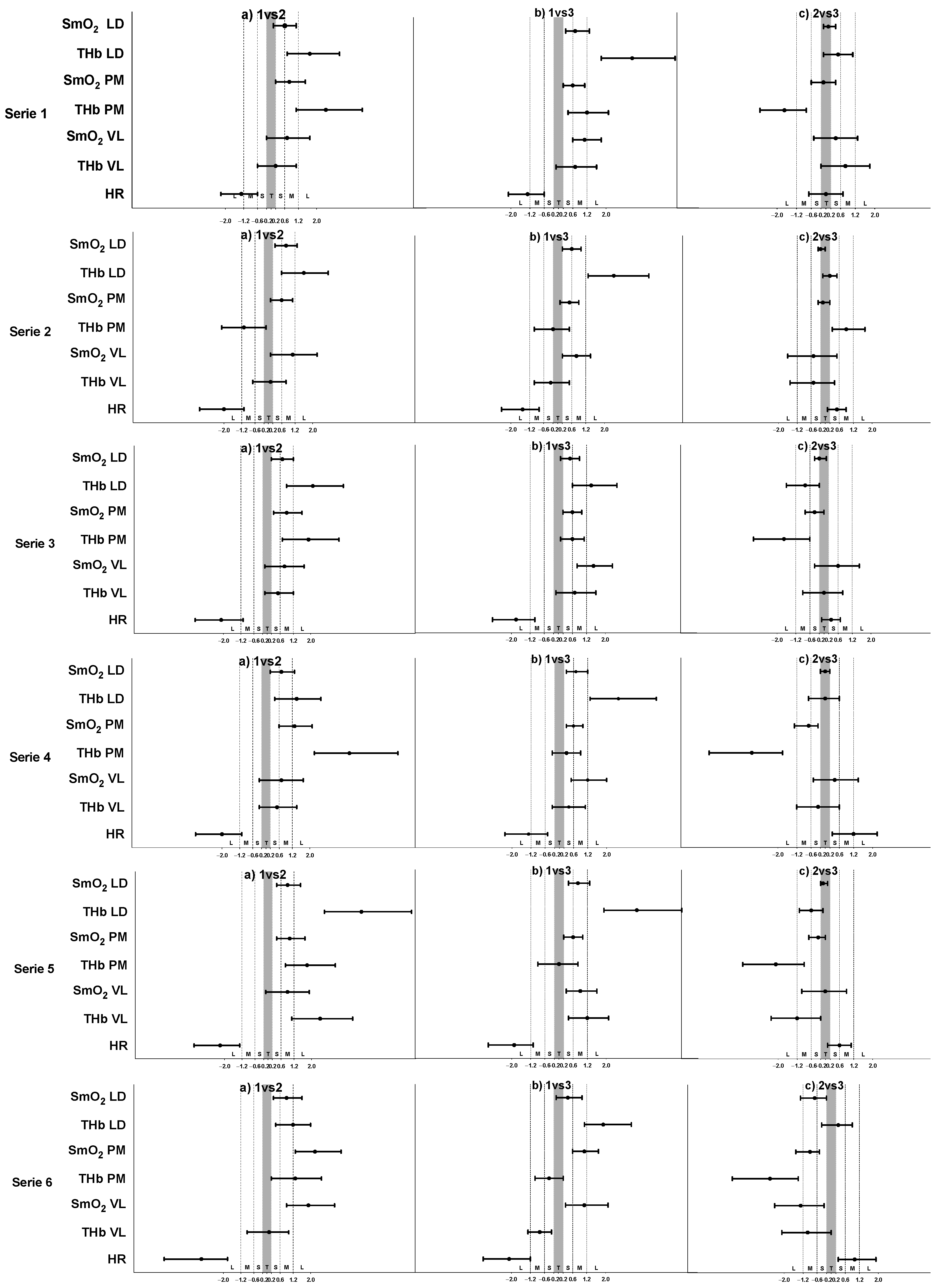 Sensors 22 08238 g003