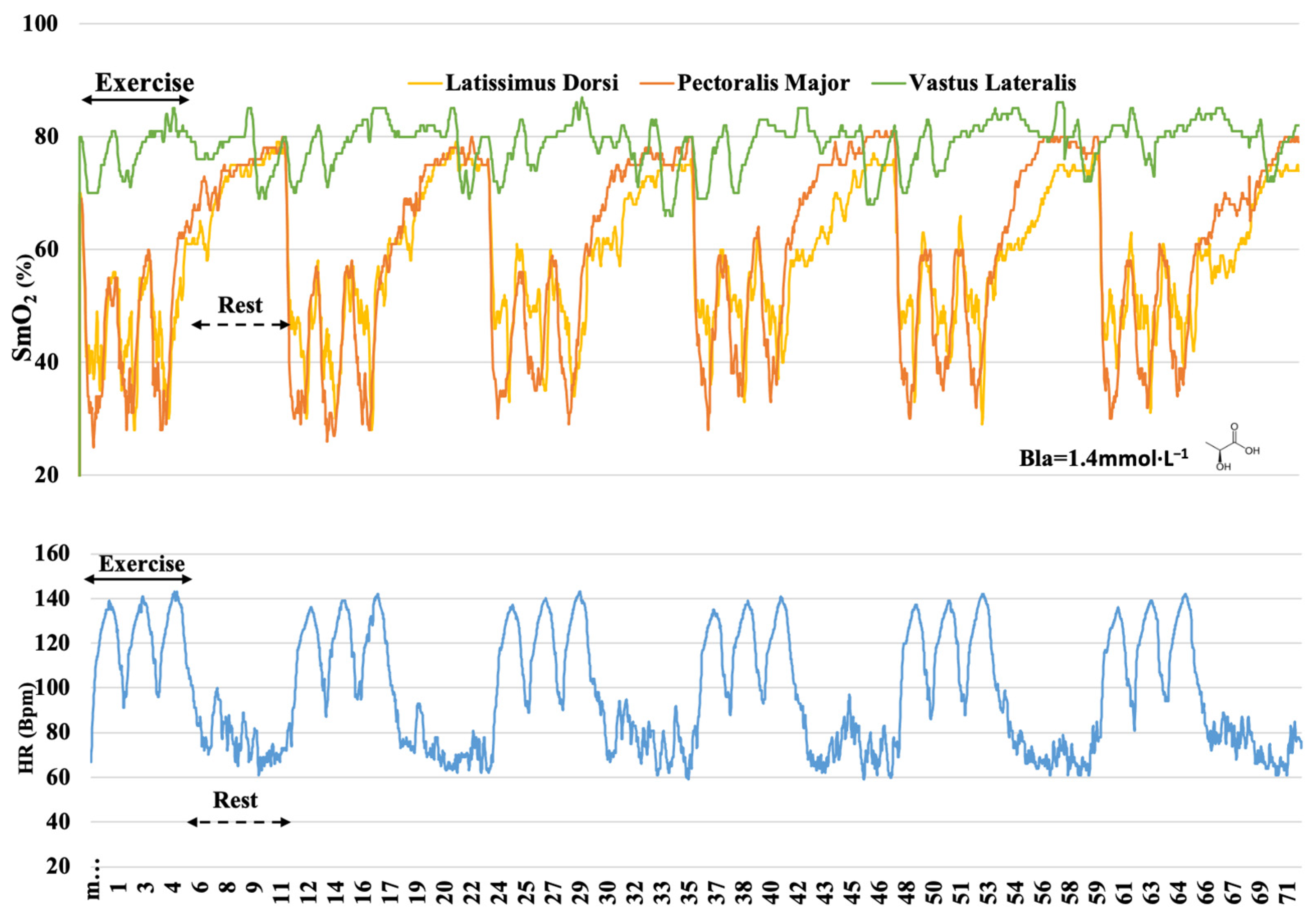 Sensors 22 08238 g004