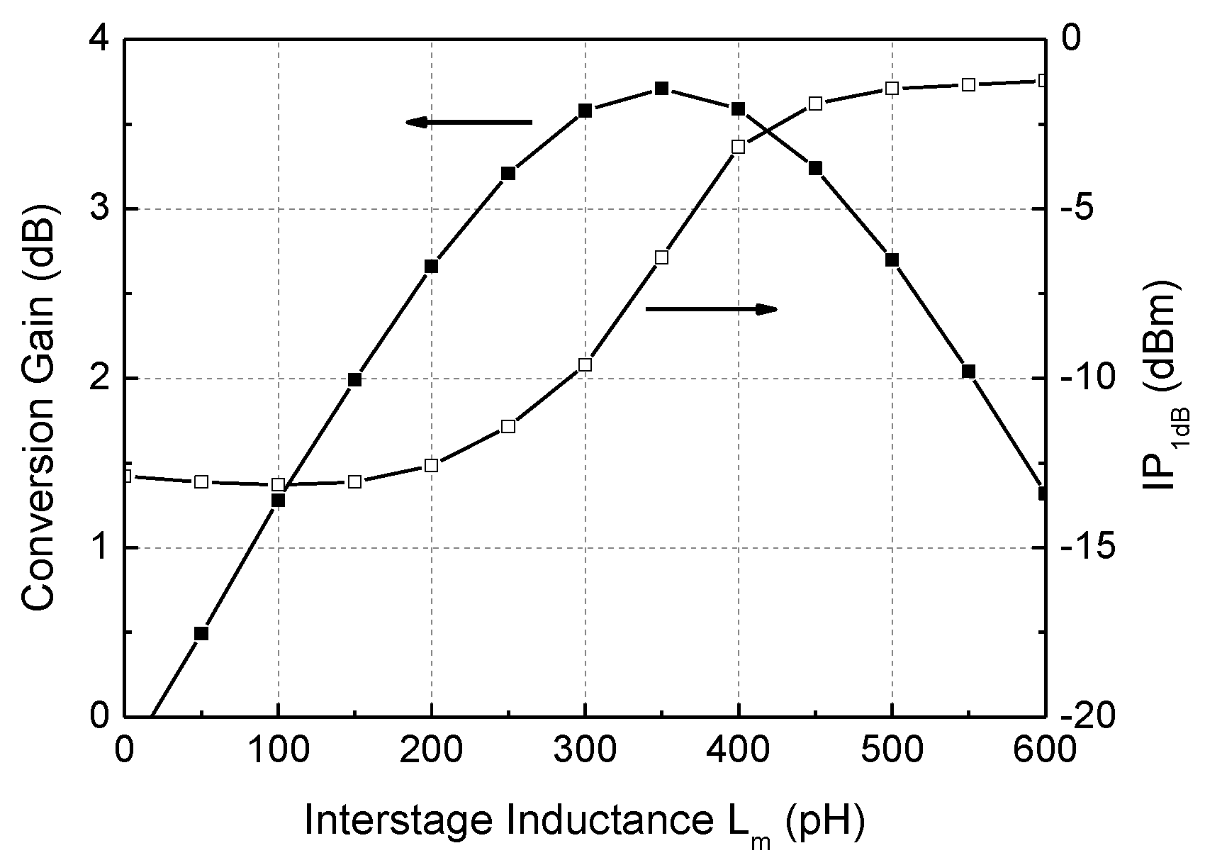 Sensors 22 08246 g004