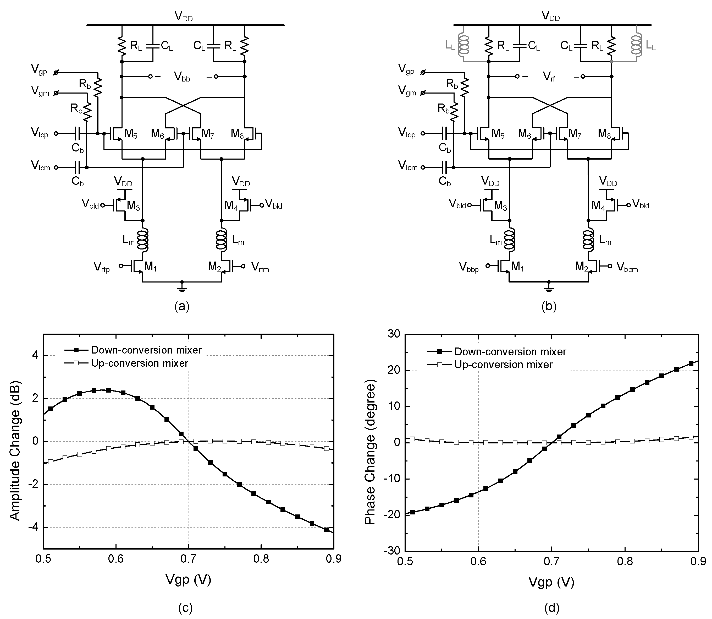 Sensors 22 08246 g005