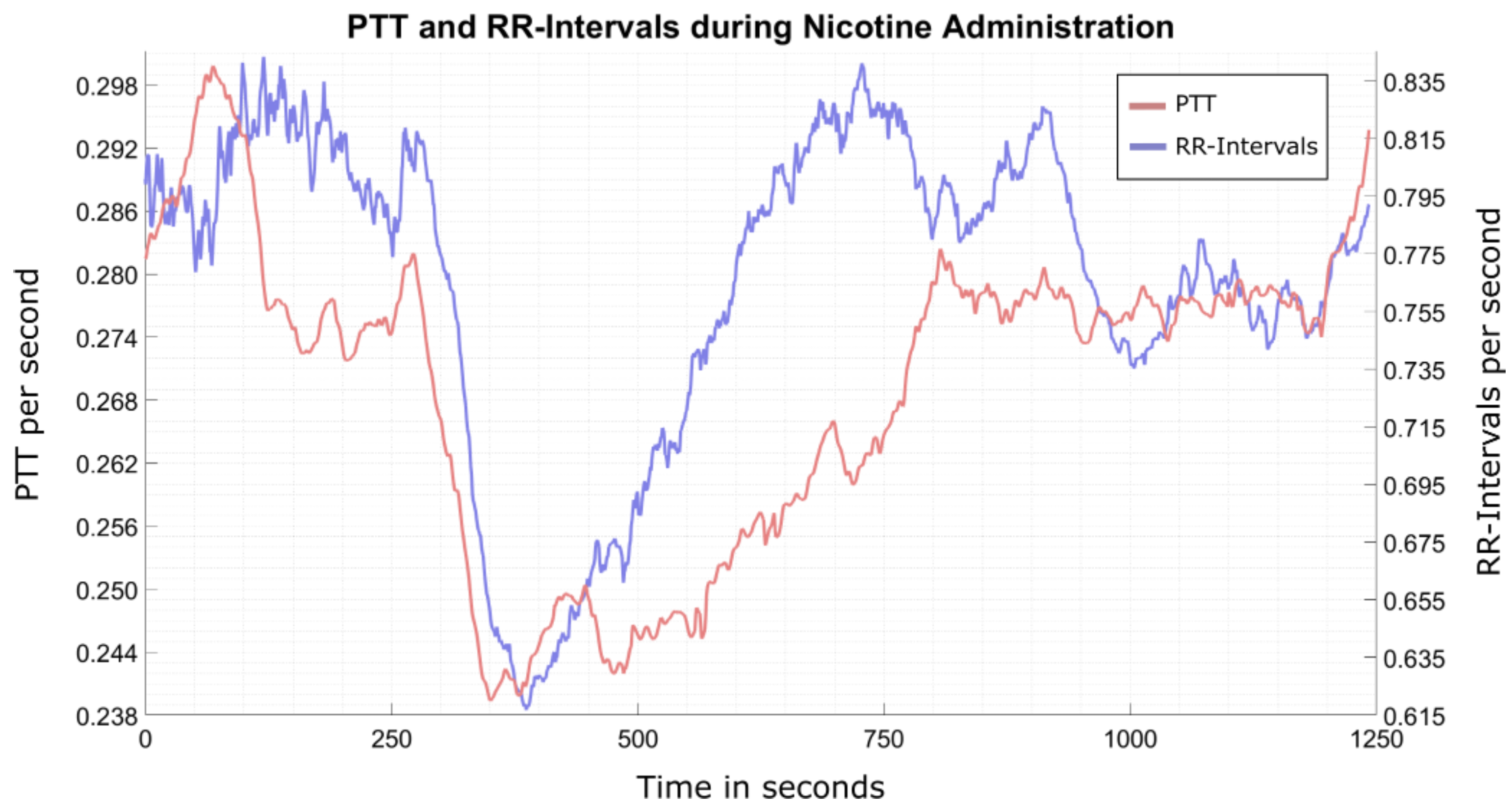 Measuring Suite for Vascular Response Monitoring during Hyperbaric ...